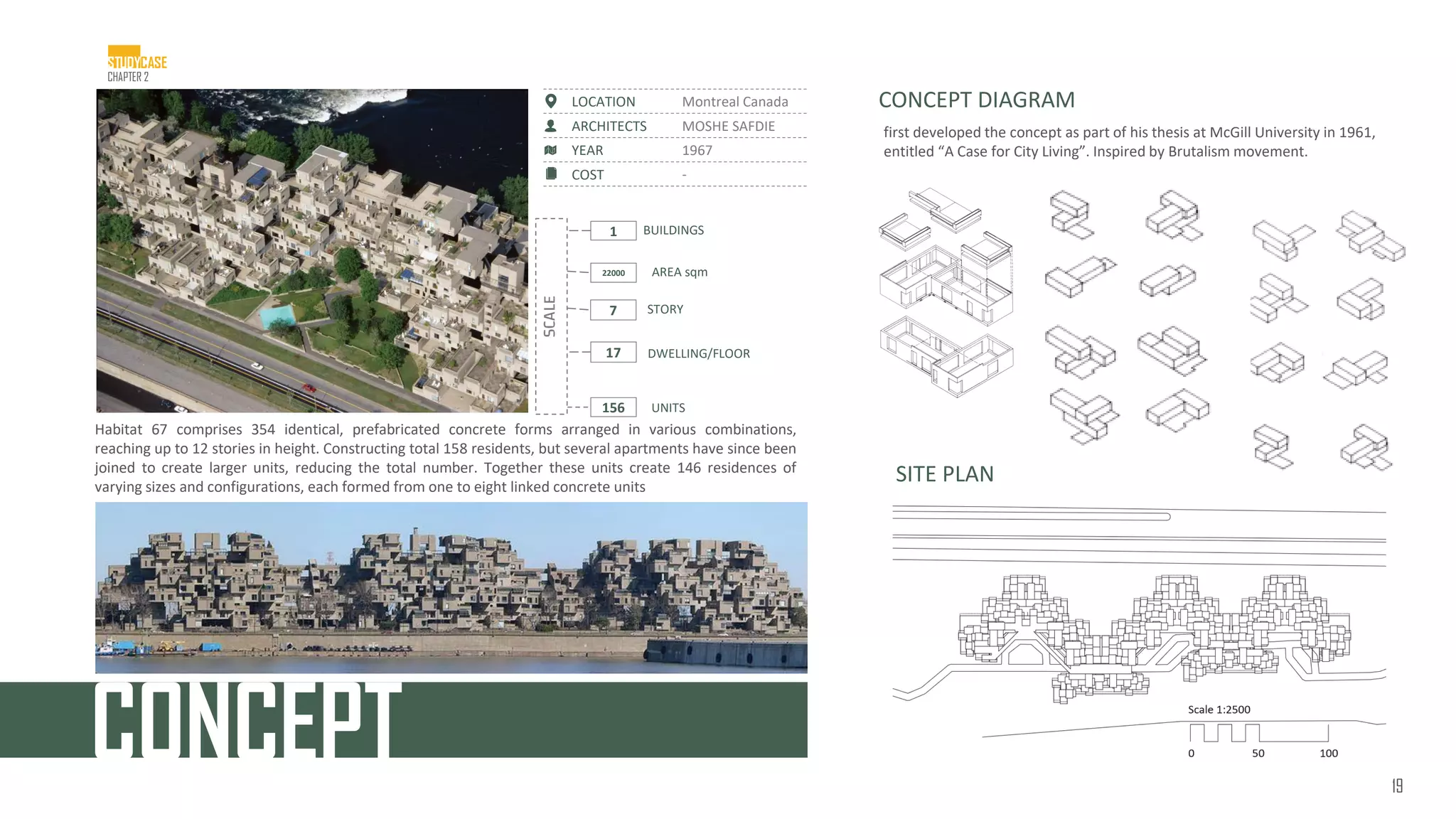 Habitat 67 comprises 354 identical, prefabricated concrete forms arranged in various combinations,
reaching up to 12 stories in height. Constructing total 158 residents, but several apartments have since been
joined to create larger units, reducing the total number. Together these units create 146 residences of
varying sizes and configurations, each formed from one to eight linked concrete units
SITE PLAN
CONCEPT DIAGRAM
CONCEPT
Montreal Canada
LOCATION
MOSHE SAFDIE
ARCHITECTS
1967
YEAR
-
COST
SCALE
1
7
17
156
BUILDINGS
STORY
DWELLING/FLOOR
UNITS
22000 AREA sqm
first developed the concept as part of his thesis at McGill University in 1961,
entitled “A Case for City Living”. Inspired by Brutalism movement.
19
STUDYCASE
CHAPTER 2
 