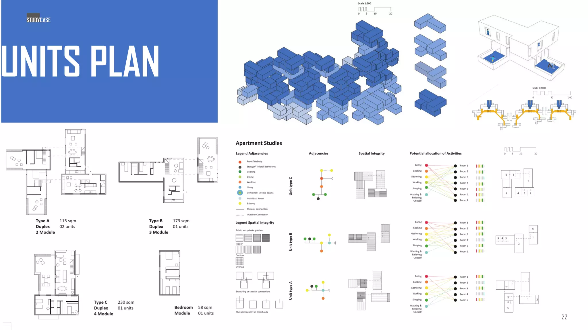 UNITS PLAN
22
STUDYCASE
 