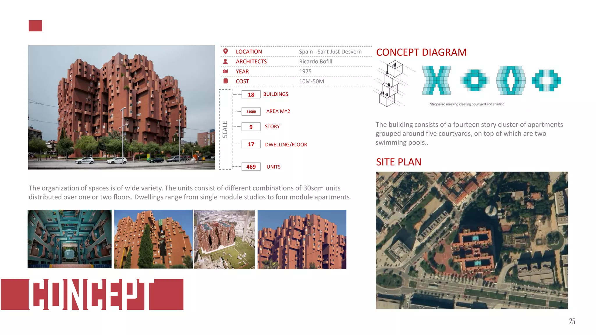 The organization of spaces is of wide variety. The units consist of different combinations of 30sqm units
distributed over one or two floors. Dwellings range from single module studios to four module apartments.
Spain - Sant Just Desvern
LOCATION
Ricardo Bofill
ARCHITECTS
1975
YEAR
10M-50M
COST
The building consists of a fourteen story cluster of apartments
grouped around five courtyards, on top of which are two
swimming pools..
CONCEPT DIAGRAM
CONCEPT
SITE PLAN
SCALE
18
9
17
469
BUILDINGS
STORY
DWELLING/FLOOR
UNITS
31000 AREA M^2
25
 