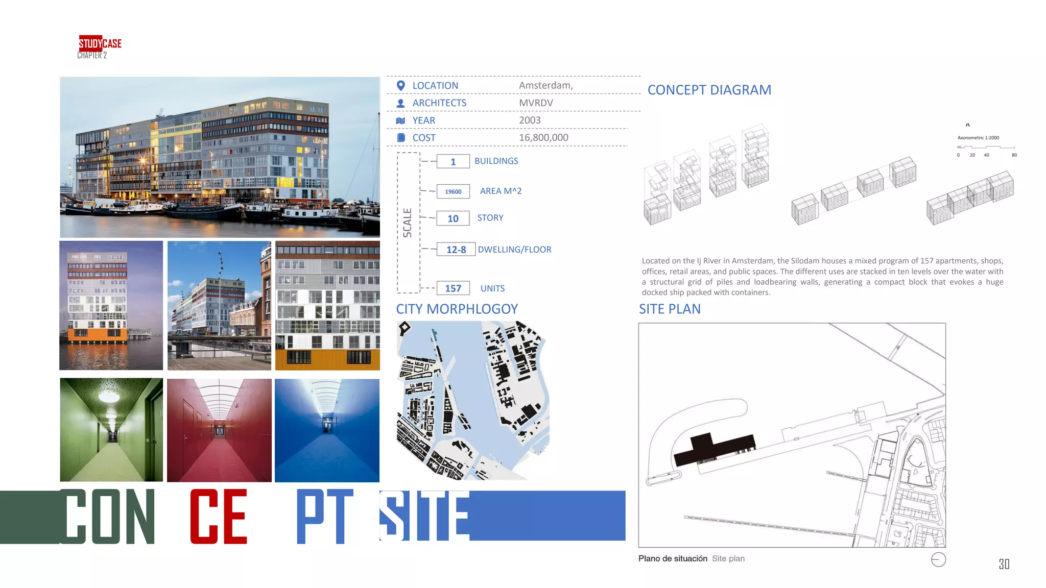 CITY MORPHLOGOY
CONCEPT DIAGRAM
CON CE PT
Amsterdam,
LOCATION
MVRDV
ARCHITECTS
2003
YEAR
16,800,000
COST
SCALE
1
10
12-8
157
BUILDINGS
STORY
DWELLING/FLOOR
UNITS
19600 AREA M^2
SITE PLAN
Located on the Ij River in Amsterdam, the Silodam houses a mixed program of 157 apartments, shops,
offices, retail areas, and public spaces. The different uses are stacked in ten levels over the water with
a structural grid of piles and loadbearing walls, generating a compact block that evokes a huge
docked ship packed with containers.
30
SITE
STUDYCASE
CHAPTER 2
 