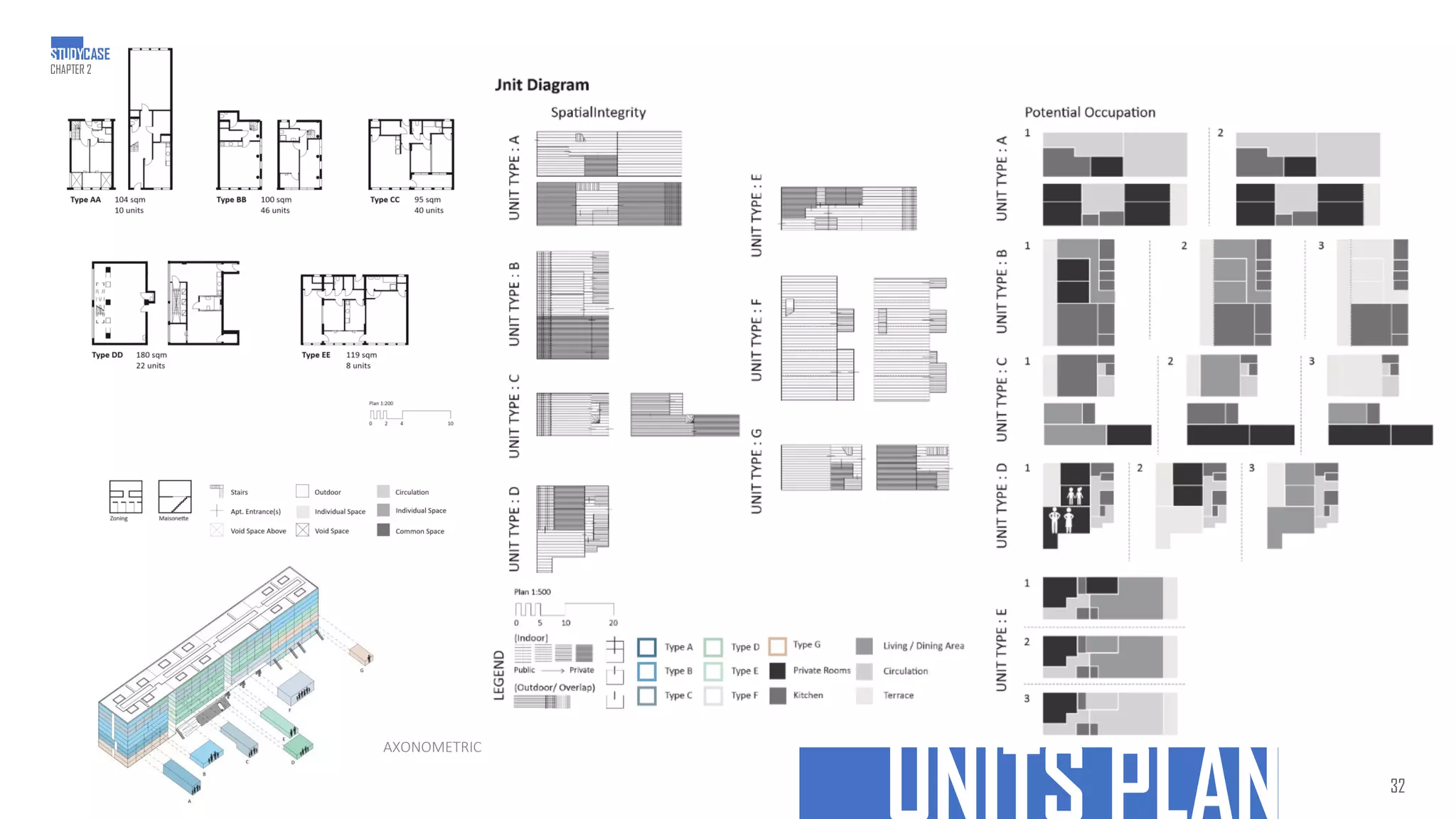 TYPE AA 104 sqm
UNITS 10
TYPE BB 100 sqm
UNITS 46
32
AXONOMETRIC
CHAPTER 2
STUDYCASE
 