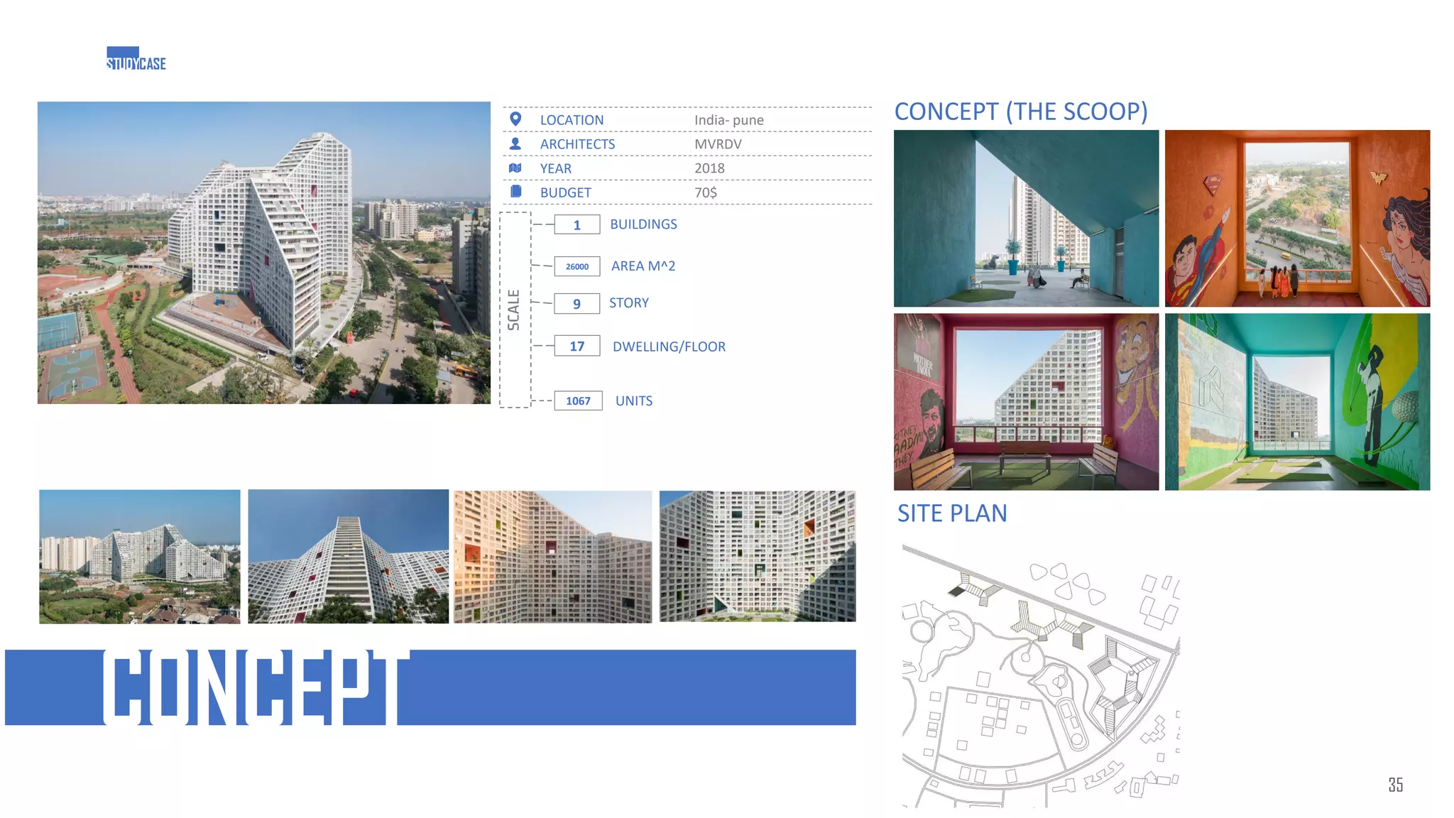 CONCEPT
India- pune
LOCATION
MVRDV
ARCHITECTS
2018
YEAR
70$
BUDGET
SCALE
1
9
17
1067
BUILDINGS
STORY
DWELLING/FLOOR
UNITS
26000 AREA M^2
CONCEPT (THE SCOOP)
SITE PLAN
35
STUDYCASE
 