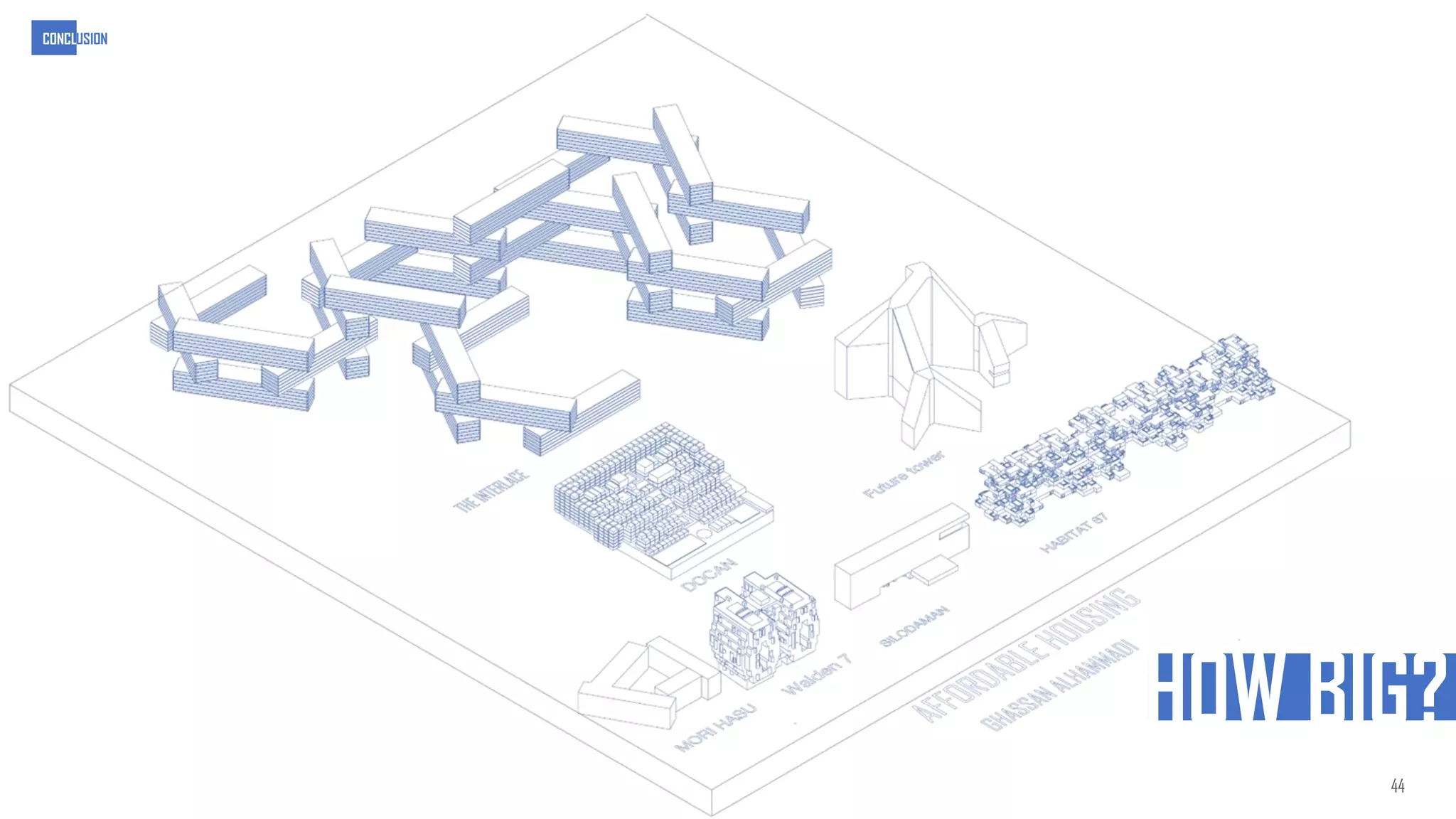 HOW BIG?
44
CONCLUSION
 