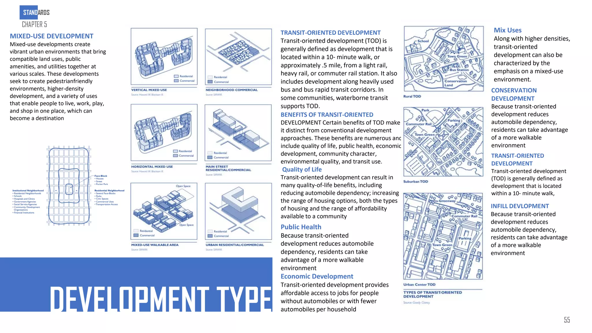 DEVELOPMENT TYPES
MIXED-USE DEVELOPMENT
Mixed-use developments create
vibrant urban environments that bring
compatible land uses, public
amenities, and utilities together at
various scales. These developments
seek to create pedestrianfriendly
environments, higher-density
development, and a variety of uses
that enable people to live, work, play,
and shop in one place, which can
become a destination
TRANSIT-ORIENTED DEVELOPMENT
Transit-oriented development (TOD) is
generally defined as development that is
located within a 10- minute walk, or
approximately .5 mile, from a light rail,
heavy rail, or commuter rail station. It also
includes development along heavily used
bus and bus rapid transit corridors. In
some communities, waterborne transit
supports TOD.
BENEFITS OF TRANSIT-ORIENTED
DEVELOPMENT Certain benefits of TOD make
it distinct from conventional development
approaches. These benefits are numerous and
include quality of life, public health, economic
development, community character,
environmental quality, and transit use.
Quality of Life
Transit-oriented development can result in
many quality-of-life benefits, including
reducing automobile dependency; increasing
the range of housing options, both the types
of housing and the range of affordability
available to a community
Public Health
Because transit-oriented
development reduces automobile
dependency, residents can take
advantage of a more walkable
environment
Economic Development
Transit-oriented development provides
affordable access to jobs for people
without automobiles or with fewer
automobiles per household
Mix Uses
Along with higher densities,
transit-oriented
development can also be
characterized by the
emphasis on a mixed-use
environment.
CONSERVATION
DEVELOPMENT
Because transit-oriented
development reduces
automobile dependency,
residents can take advantage
of a more walkable
environment
INFILL DEVLOPMENT
Because transit-oriented
development reduces
automobile dependency,
residents can take advantage
of a more walkable
environment
TRANSIT-ORIENTED
DEVELOPMENT
Transit-oriented development
(TOD) is generally defined as
development that is located
within a 10- minute walk,
STANDARDS
CHAPTER 5
55
 