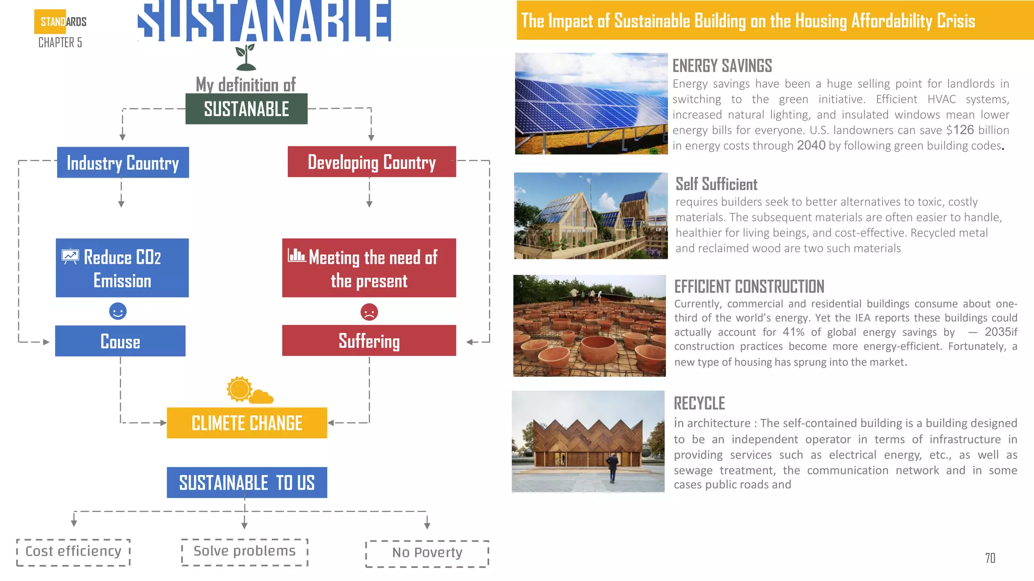 SUSTANABLE
My definition of
SUSTANABLE
Industry Country Developing Country
Meeting the need of
the present
Reduce CO2
Emission
Self Sufficient
requires builders seek to better alternatives to toxic, costly
materials. The subsequent materials are often easier to handle,
healthier for living beings, and cost-effective. Recycled metal
and reclaimed wood are two such materials
Cost efficiency
CLIMETE CHANGE
Suffering
ENERGY SAVINGS
Energy savings have been a huge selling point for landlords in
switching to the green initiative. Efficient HVAC systems,
increased natural lighting, and insulated windows mean lower
energy bills for everyone. U.S. landowners can save $ 2 billion
in energy costs through 20 0 by following green building codes.
EFFICIENT CONSTRUCTION
Currently, commercial and residential buildings consume about one-
third of the world’s energy. Yet the IEA reports these buildings could
actually account for % of global energy savings by 2035
— if
construction practices become more energy-efficient. Fortunately, a
new type of housing has sprung into the market.
RECYCLE
in architecture : The self-contained building is a building designed
to be an independent operator in terms of infrastructure in
providing services such as electrical energy, etc., as well as
sewage treatment, the communication network and in some
cases public roads and
The Impact of Sustainable Building on the Housing Affordability Crisis
Couse
Solve problems No Poverty
SUSTAINABLE TO US
STANDARDS
CHAPTER 5
70
 