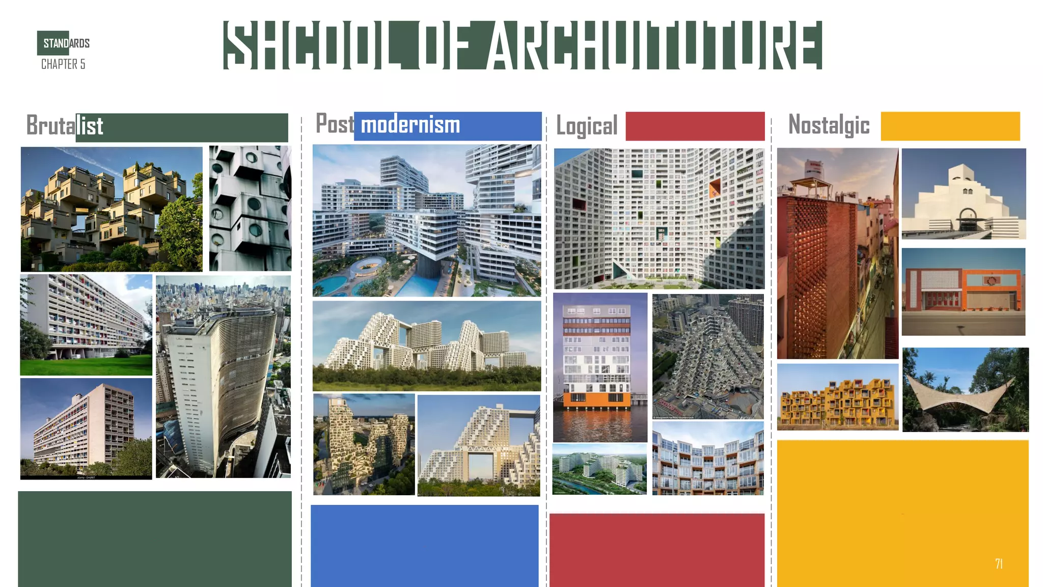 Brutalist Nostalgic
Post modernism Logical
{{{{{{
{{{{{{
{{{{{{
{{{{{{
SHCOOL OF ARCHUITUTURE
STANDARDS
CHAPTER 5
71
 