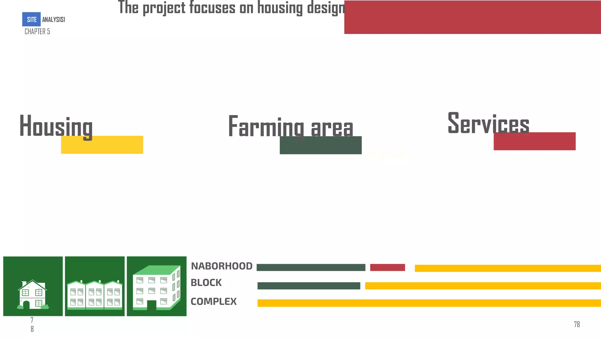 SELF SUFFACANT HOUSING
Services
Farming area
The project focuses on housing design
Housing
NABORHOOD
BLOCK
COMPLEX
7
8
7
8
78
SITE ANALYSISI
CHAPTER 5
 