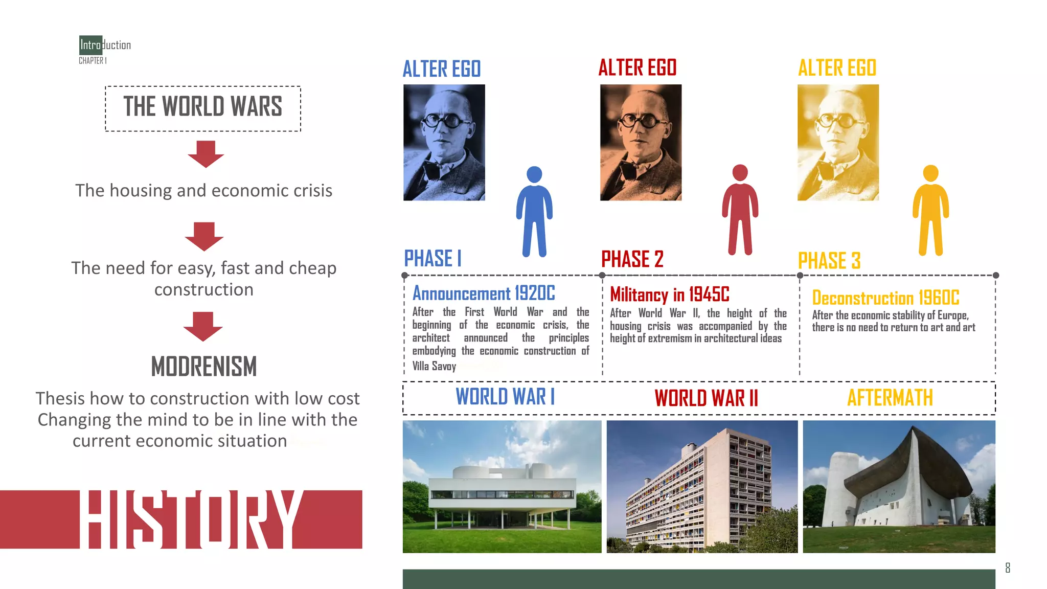 Q;S
The need for easy, fast and cheap
construction
HISTORY
THE WORLD WARS
The housing and economic crisis
MODRENISM
Announcement 1920C
After the First World War and the
beginning of the economic crisis, the
architect announced the principles
embodying the economic construction of
Villa Savoy‫ضهظ‬Q;S‫ا‬
Thesis how to construction with low cost
Changing the mind to be in line with the
current economic situation‫ضهظ‬
‫خلقت‬
Militancy in 1945C
After World War II, the height of the
housing crisis was accompanied by the
height of extremism in architectural ideas
WORLD WAR I WORLD WAR II AFTERMATH
Deconstruction 1960C
After the economic stability of Europe,
there is no need to return to art and art
ALTER EGO
Introduction
8
8
CHAPTER 1
ALTER EGO
ALTER EGO
PHASE I PHASE 2 PHASE 3
 