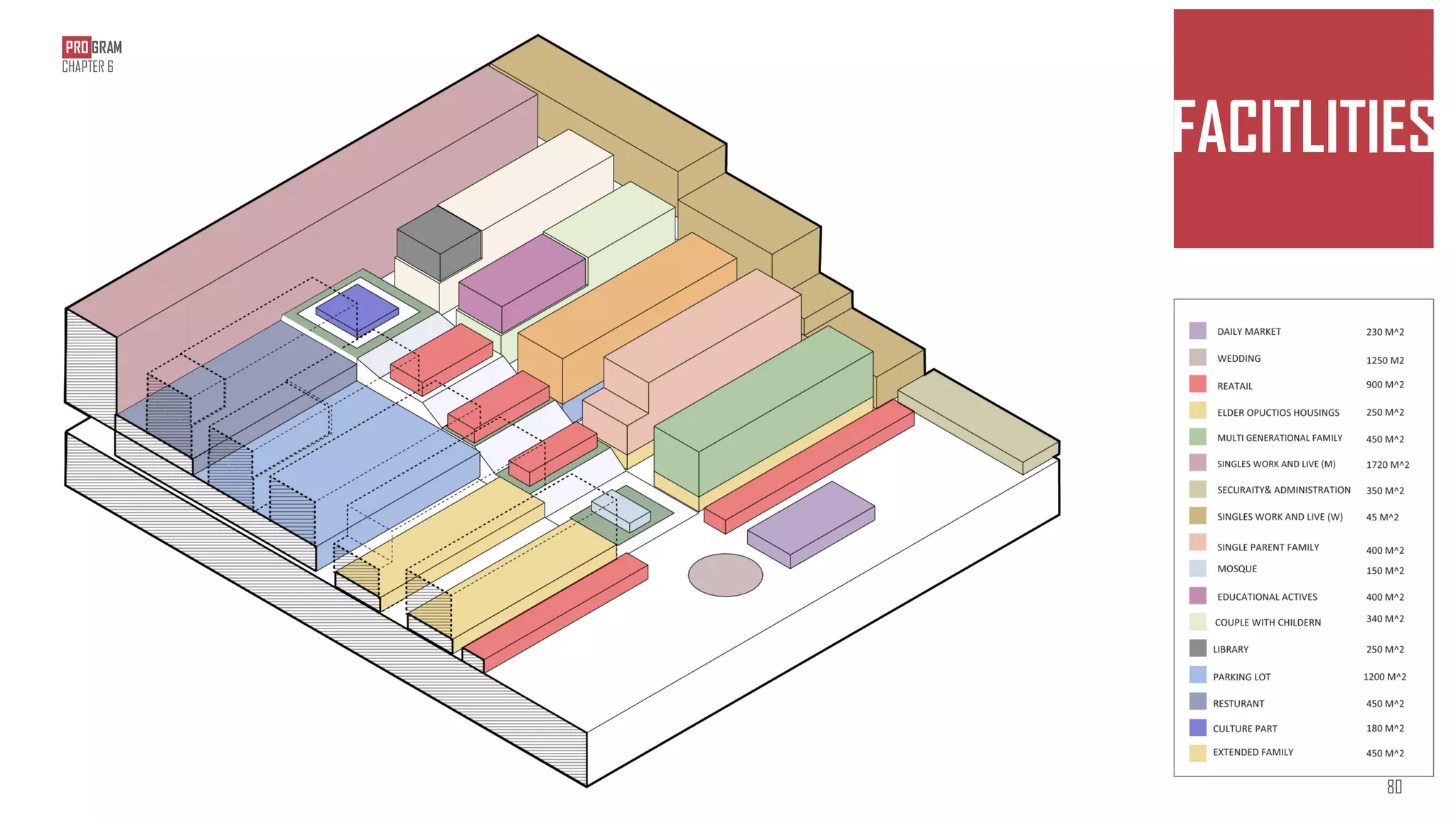 FACITLITIES
CHAPTER 6
PRO GRAM
CHAPTER 6
80
 