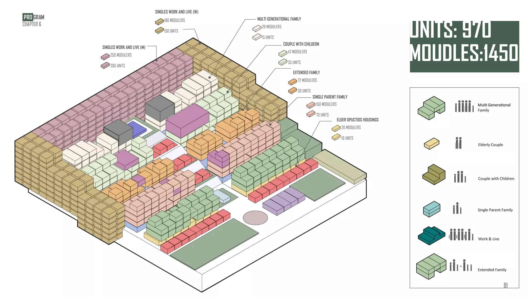 UNITS: 970
MOUDLES:14500
PRO GRAM
CHAPTER 6
81
 