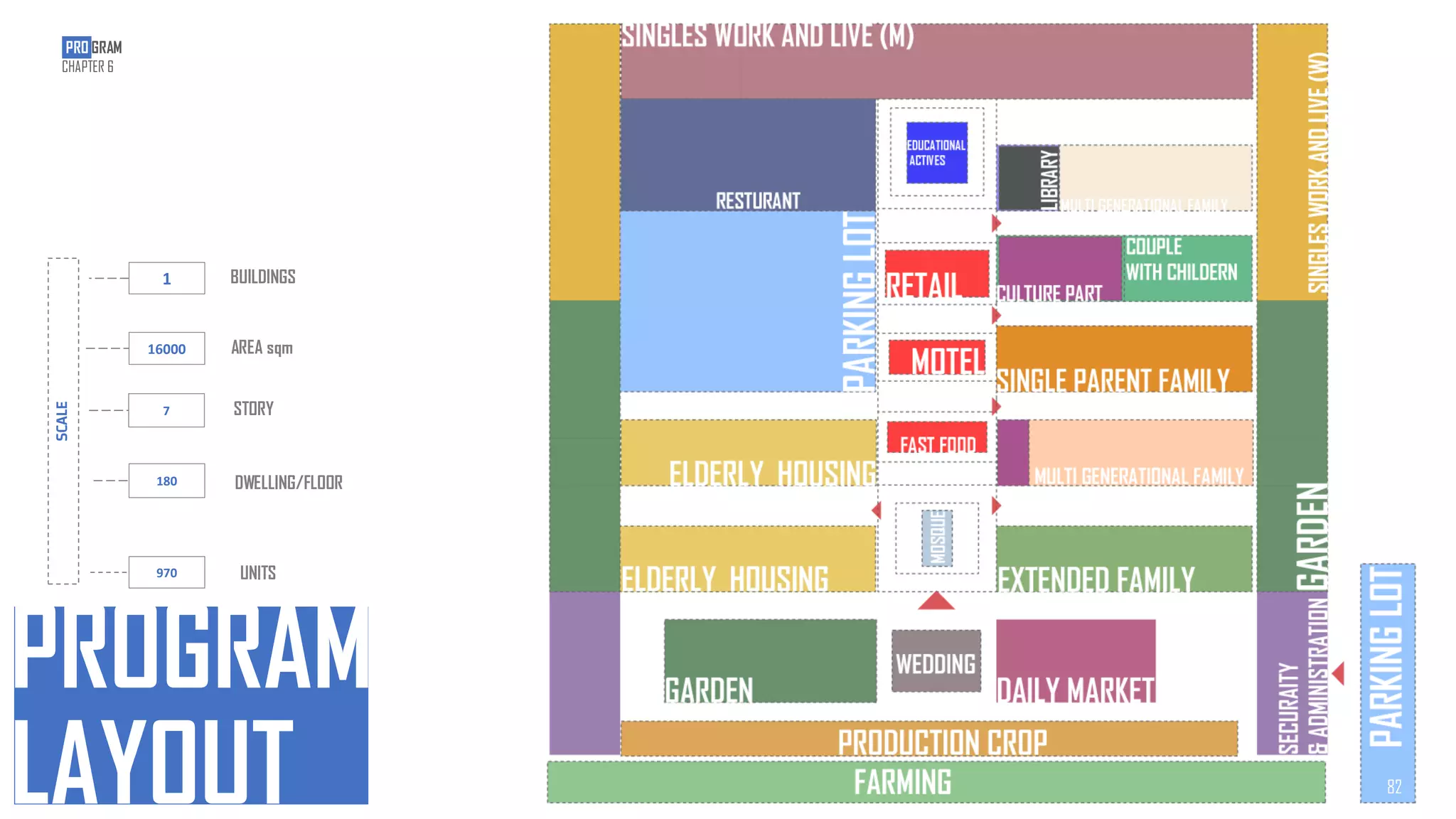 PROGRAM
LAYOUT
AREA
SCALE
1
7
180
970
BUILDINGS
STORY
DWELLING/FLOOR
UNITS
16000 AREA sqm
PRO GRAM
CHAPTER 6
82
 
