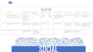 Affordable housing programming for architecture - thesis project | PDF