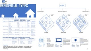 Affordable housing programming for architecture - thesis project | PDF