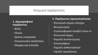 Ατομικοί παράγοντες
1. Δημογραφικοί
παράγοντες
- Φύλο
- Ηλικία
- Χρόνια υπηρεσίας
- Οικογενειακή κατάσταση
- Μορφωτικό επίπεδο
2. Παράγοντες προσωπικότητας
- Εξωτερικό σημείο ελέγχου
- Νευρωτισμός
- Συμπεριφορικό προφίλ τύπου Α:
- Κοινωνικό άγχος
- Χαμηλή αυτοεκτίμηση
- Εσωστρέφεια
- Χαμηλή ανθεκτικότητα
- Υψηλές προσδοκίες
 