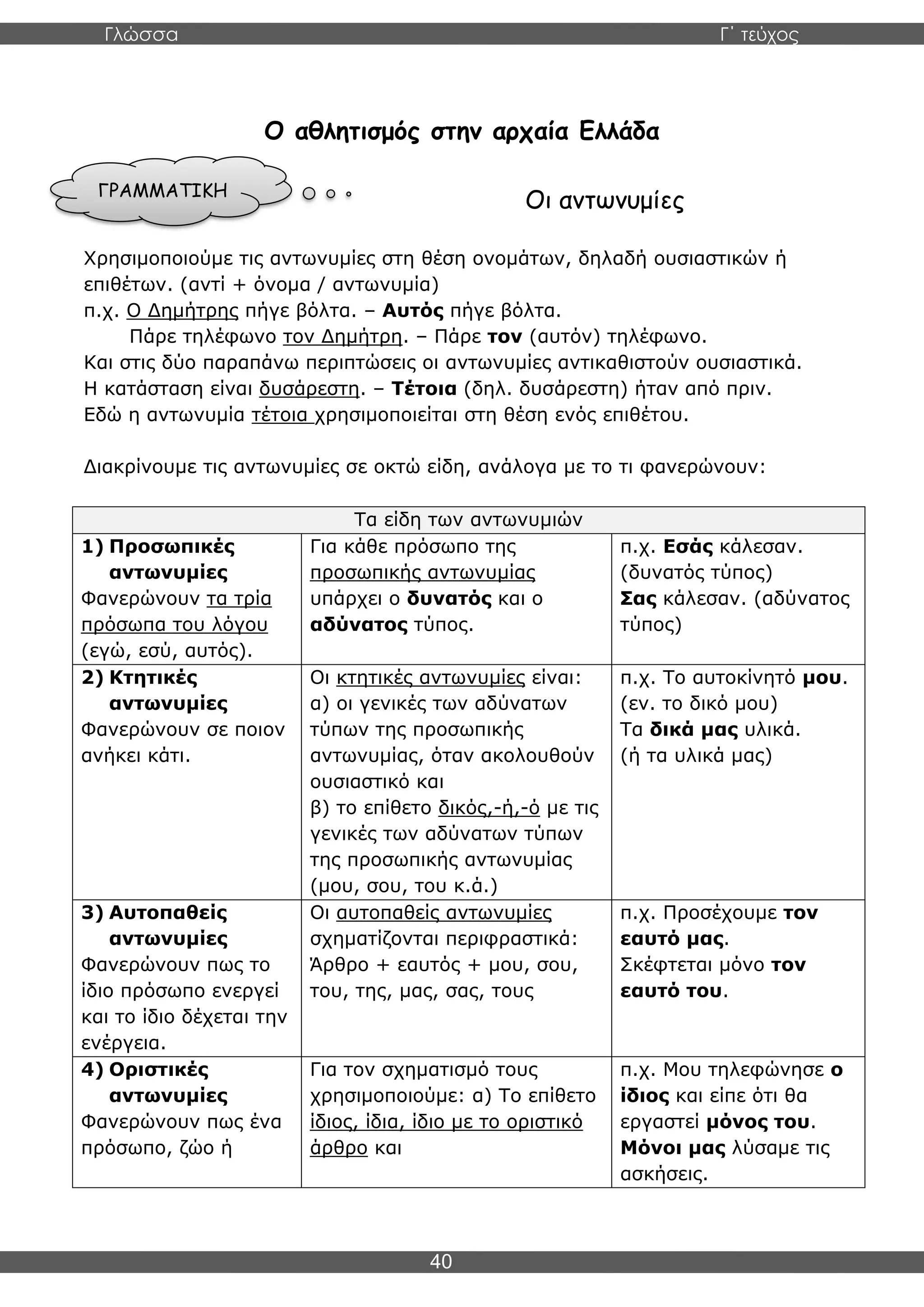 Γλώσσα Γ΄ τεύχος
40
Ο αθλητισμός στην αρχαία Ελλάδα
Οι αντωνυμίες
Χρησιμοποιούμε τις αντωνυμίες στη θέση ονομάτων, δηλαδή ουσιαστικών ή
επιθέτων. (αντί + όνομα / αντωνυμία)
π.χ. Ο Δημήτρης πήγε βόλτα. – Αυτός πήγε βόλτα.
Πάρε τηλέφωνο τον Δημήτρη. – Πάρε τον (αυτόν) τηλέφωνο.
Και στις δύο παραπάνω περιπτώσεις οι αντωνυμίες αντικαθιστούν ουσιαστικά.
Η κατάσταση είναι δυσάρεστη. – Τέτοια (δηλ. δυσάρεστη) ήταν από πριν.
Εδώ η αντωνυμία τέτοια χρησιμοποιείται στη θέση ενός επιθέτου.
Διακρίνουμε τις αντωνυμίες σε οκτώ είδη, ανάλογα με το τι φανερώνουν:
Τα είδη των αντωνυμιών
1) Προσωπικές
αντωνυμίες
Φανερώνουν τα τρία
πρόσωπα του λόγου
(εγώ, εσύ, αυτός).
Για κάθε πρόσωπο της
προσωπικής αντωνυμίας
υπάρχει ο δυνατός και ο
αδύνατος τύπος.
π.χ. Εσάς κάλεσαν.
(δυνατός τύπος)
Σας κάλεσαν. (αδύνατος
τύπος)
2) Κτητικές
αντωνυμίες
Φανερώνουν σε ποιον
ανήκει κάτι.
Οι κτητικές αντωνυμίες είναι:
α) οι γενικές των αδύνατων
τύπων της προσωπικής
αντωνυμίας, όταν ακολουθούν
ουσιαστικό και
β) το επίθετο δικός,-ή,-ό με τις
γενικές των αδύνατων τύπων
της προσωπικής αντωνυμίας
(μου, σου, του κ.ά.)
π.χ. Το αυτοκίνητό μου.
(εν. το δικό μου)
Τα δικά μας υλικά.
(ή τα υλικά μας)
3) Αυτοπαθείς
αντωνυμίες
Φανερώνουν πως το
ίδιο πρόσωπο ενεργεί
και το ίδιο δέχεται την
ενέργεια.
Οι αυτοπαθείς αντωνυμίες
σχηματίζονται περιφραστικά:
Άρθρο + εαυτός + μου, σου,
του, της, μας, σας, τους
π.χ. Προσέχουμε τον
εαυτό μας.
Σκέφτεται μόνο τον
εαυτό του.
4) Οριστικές
αντωνυμίες
Φανερώνουν πως ένα
πρόσωπο, ζώο ή
Για τον σχηματισμό τους
χρησιμοποιούμε: α) Το επίθετο
ίδιος, ίδια, ίδιο με το οριστικό
άρθρο και
π.χ. Μου τηλεφώνησε ο
ίδιος και είπε ότι θα
εργαστεί μόνος του.
Μόνοι μας λύσαμε τις
ασκήσεις.
ΓΡΑΜΜΑΤΙΚΗ
 