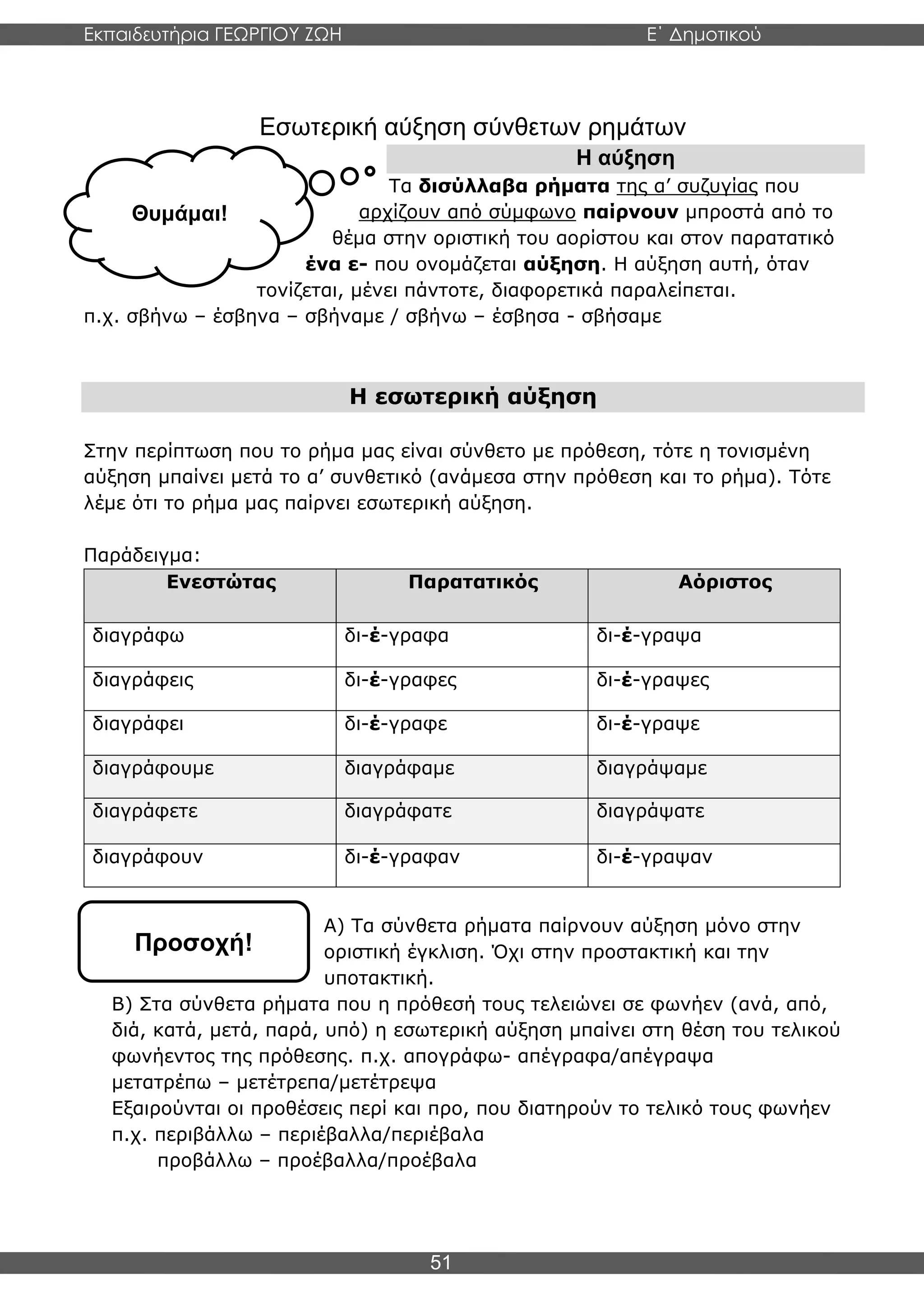 Εκπαιδευτήρια ΓΕΩΡΓΙΟΥ ΖΩΗ E΄ Δημοτικού
Η E΄ Δημοτικού
51
Εσωτερική αύξηση σύνθετων ρημάτων
Η αύξηση
Τα δισύλλαβα ρήματα της α’ συζυγίας που
αρχίζουν από σύμφωνο παίρνουν μπροστά από το
θέμα στην οριστική του αορίστου και στον παρατατικό
ένα ε- που ονομάζεται αύξηση. Η αύξηση αυτή, όταν
τονίζεται, μένει πάντοτε, διαφορετικά παραλείπεται.
π.χ. σβήνω – έσβηνα – σβήναμε / σβήνω – έσβησα - σβήσαμε
Η εσωτερική αύξηση
Στην περίπτωση που το ρήμα μας είναι σύνθετο με πρόθεση, τότε η τονισμένη
αύξηση μπαίνει μετά το α’ συνθετικό (ανάμεσα στην πρόθεση και το ρήμα). Τότε
λέμε ότι το ρήμα μας παίρνει εσωτερική αύξηση.
Παράδειγμα:
Ενεστώτας Παρατατικός Αόριστος
διαγράφω δι-έ-γραφα δι-έ-γραψα
διαγράφεις δι-έ-γραφες δι-έ-γραψες
διαγράφει δι-έ-γραφε δι-έ-γραψε
διαγράφουμε διαγράφαμε διαγράψαμε
διαγράφετε διαγράφατε διαγράψατε
διαγράφουν δι-έ-γραφαν δι-έ-γραψαν
Α) Τα σύνθετα ρήματα παίρνουν αύξηση μόνο στην
οριστική έγκλιση. Όχι στην προστακτική και την
υποτακτική.
Β) Στα σύνθετα ρήματα που η πρόθεσή τους τελειώνει σε φωνήεν (ανά, από,
διά, κατά, μετά, παρά, υπό) η εσωτερική αύξηση μπαίνει στη θέση του τελικού
φωνήεντος της πρόθεσης. π.χ. απογράφω- απέγραφα/απέγραψα
μετατρέπω – μετέτρεπα/μετέτρεψα
Εξαιρούνται οι προθέσεις περί και προ, που διατηρούν το τελικό τους φωνήεν
π.χ. περιβάλλω – περιέβαλλα/περιέβαλα
προβάλλω – προέβαλλα/προέβαλα
Θυμάμαι!
Προσοχή!
 