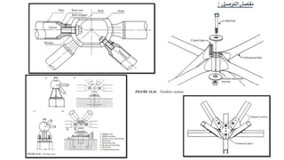 ‫التوصيل‬ ‫مفاصل‬
:
 