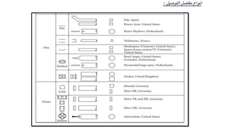 ‫التوصيل‬ ‫مفاصل‬ ‫انواع‬
:
 