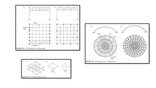 ‫نظام‬
‫االسناد‬
‫والتكوين‬
‫الشكلي‬
‫من‬
‫القطع‬
‫الصغيرة‬
 