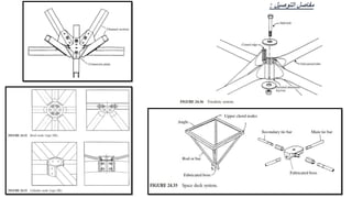 ‫التوصيل‬ ‫مفاصل‬
:
 