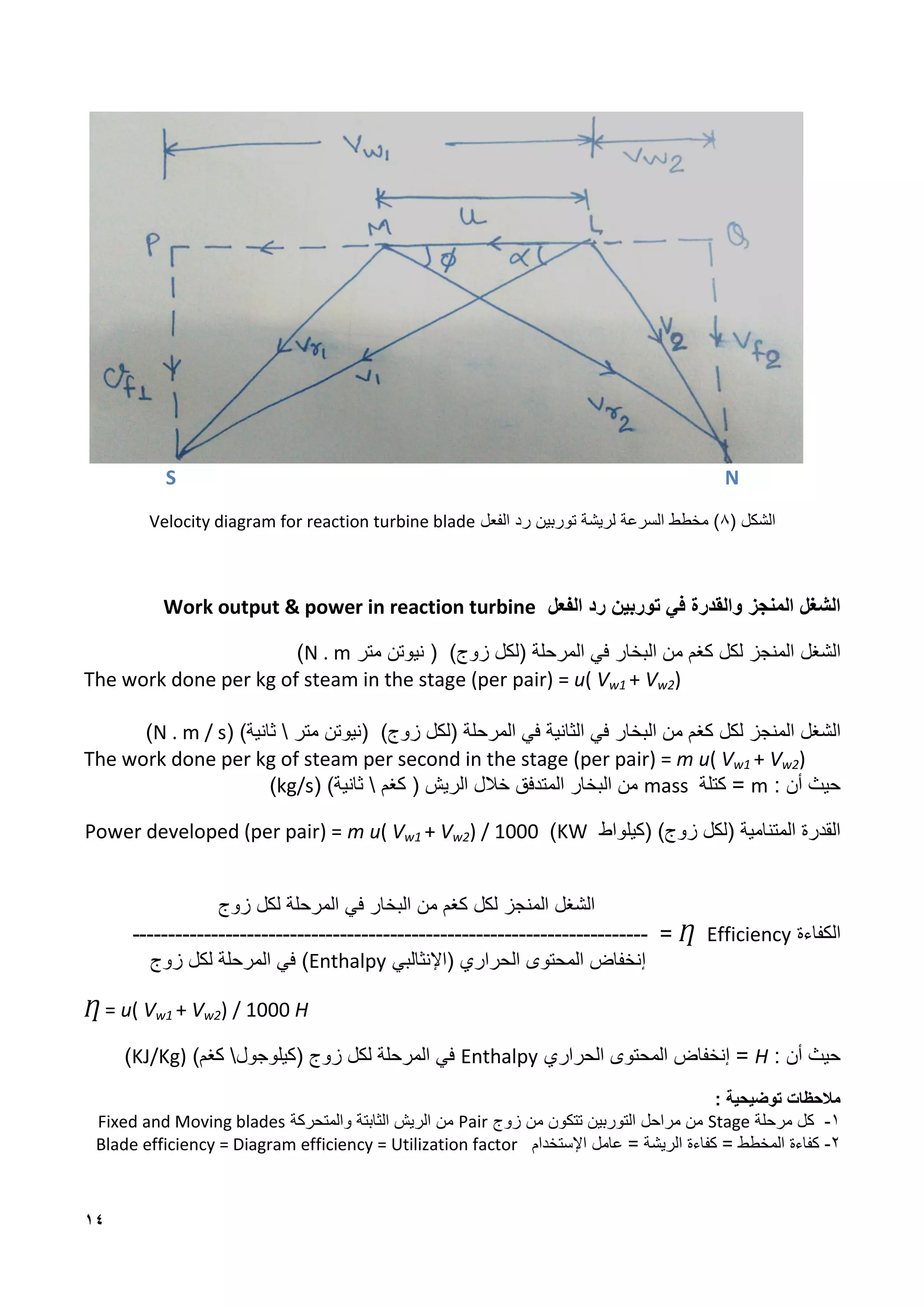 14
N
S
( ‫الشكل‬
4
‫الفعل‬ ‫رد‬ ‫توربين‬ ‫لريشة‬ ‫السرعة‬ ‫مخطط‬ )
Velocity diagram for reaction turbine blade
‫الفعل‬ ‫رد‬ ‫توربين‬ ‫في‬ ‫والقدرة‬ ‫المنجز‬ ‫الشغل‬
Work output & power in reaction turbine
‫الشغل‬
)‫زوج‬ ‫(لكل‬ ‫المرحلة‬ ‫في‬ ‫البخار‬ ‫من‬ ‫كغم‬ ‫لكل‬ ‫المنجز‬
‫متر‬ ‫نيوتن‬ (
N . m
)
The work done per kg of steam in the stage (per pair) = u( Vw1 + Vw2)
‫الشغل‬
‫ك‬ ‫لكل‬ ‫المنجز‬
‫غ‬
)‫زوج‬ ‫(لكل‬ ‫المرحلة‬ ‫في‬ ‫الثانية‬ ‫في‬ ‫البخار‬ ‫من‬ ‫م‬
‫متر‬ ‫(نيوتن‬

( )‫ثانية‬
N . m / s
)
The work done per kg of steam per second in the stage (per pair) = m u( Vw1 + Vw2)
: ‫أن‬ ‫حيث‬
m
=
‫كتلة‬
mass
‫البخار‬ ‫من‬
‫الم‬
‫تدفق‬
‫خالل‬
‫الريش‬
‫كغم‬ (

)‫ثانية‬
(
kg/s
)
)‫زوج‬ ‫(لكل‬ ‫المتنامية‬ ‫القدرة‬
‫(كيلواط‬
KW
)
Power developed (per pair) = m u( Vw1 + Vw2) / 1000
‫لكل‬ ‫المنجز‬ ‫الشغل‬
‫زوج‬ ‫لكل‬ ‫المرحلة‬ ‫في‬ ‫البخار‬ ‫من‬ ‫كغم‬
‫الكفاءة‬
Efficiency
Ƞ
=
------------------------------------------------------------------------
‫إ‬
‫الحراري‬ ‫المحتوى‬ ‫نخفاض‬
‫(اإلنثالبي‬
Enthalpy
)
‫زوج‬ ‫لكل‬ ‫المرحلة‬ ‫في‬
Ƞ = u( Vw1 + Vw2) / 1000 H
: ‫أن‬ ‫حيث‬
H
=
‫إنخفاض‬
‫الحراري‬ ‫المحتوى‬
Enthalpy
‫زوج‬ ‫لكل‬ ‫المرحلة‬ ‫في‬
‫(كيلوجول‬

)‫كغم‬
KJ/Kg)
)
‫مالحظ‬
‫ات‬
: ‫توضيحية‬
1
-
‫مرحلة‬ ‫كل‬
Stage
‫زوج‬ ‫من‬ ‫تتكون‬ ‫التوربين‬ ‫مراحل‬ ‫من‬
Pair
‫والمتحركة‬ ‫الثابتة‬ ‫الريش‬ ‫من‬
Fixed and Moving blades
2
-
‫اإلستخدام‬ ‫عامل‬ = ‫الريشة‬ ‫كفاءة‬ = ‫المخطط‬ ‫كفاءة‬
Blade efficiency = Diagram efficiency = Utilization factor
 