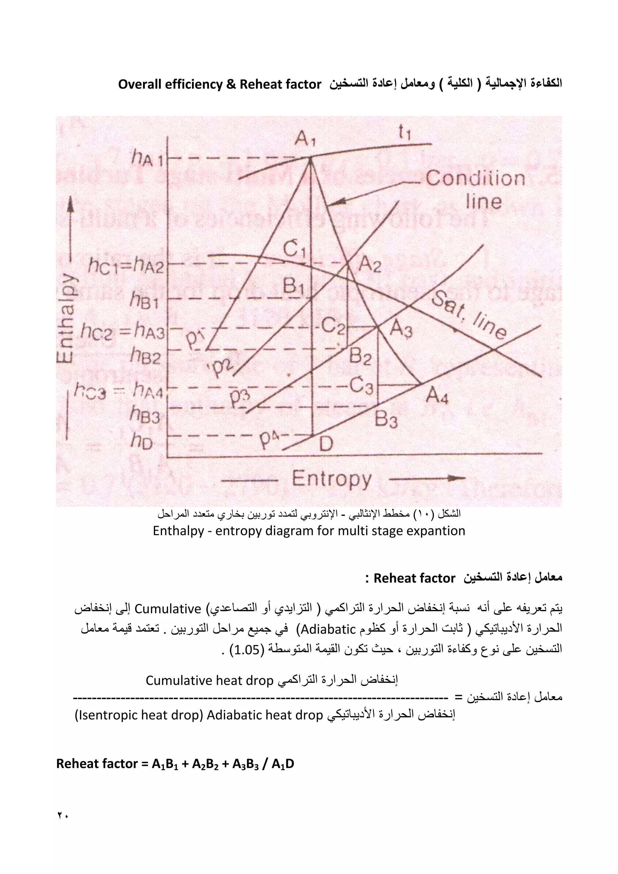 20
‫اإل‬ ‫الكفاءة‬
‫و‬ ) ‫الكلية‬ ( ‫جمالية‬
‫م‬
‫عامل‬
‫إ‬
‫التسخين‬ ‫عادة‬
Overall efficiency & Reheat factor
( ‫الشكل‬
11
)
‫مخطط‬
‫اإل‬
‫نثالبي‬
-
‫اإل‬
‫نتروبي‬
‫بخاري‬ ‫توربين‬ ‫لتمدد‬
‫متعدد‬
‫المراحل‬
Enthalpy - entropy diagram for multi stage expantion
‫م‬
‫عامل‬
‫إعادة‬
‫التسخين‬
Reheat factor
:
‫يتم‬
‫تعريفه‬
‫على‬
‫أنه‬
‫نسبة‬
‫إ‬
‫نخفاض‬
‫الحرارة‬
‫التراكمي‬
)‫التصاعدي‬ ‫أو‬ ‫التزايدي‬ (
Cumulative
‫إلى‬
‫إ‬
‫نخفاض‬
‫ال‬
‫حرارة‬
‫األ‬
‫ديبات‬
‫يك‬
( ‫ي‬
‫ثابت‬
‫الحرارة‬
‫كظوم‬ ‫أو‬
Adiabatic
)
‫في‬
‫جميع‬
‫مراحل‬
‫التوربين‬
.
‫تعتمد‬
‫قيمة‬
‫معامل‬
‫التسخين‬
‫على‬
‫نوع‬
‫و‬
‫كفاءة‬
‫التوربين‬
،
‫حيث‬
‫تكون‬
‫القيمة‬
‫المتوسطة‬
(
1.05
)
.
‫التراكمي‬ ‫الحرارة‬ ‫إنخفاض‬
Cumulative heat drop
= ‫التسخين‬ ‫إعادة‬ ‫معامل‬
------------------------------------
--------------------
----------------------
‫األديباتيكي‬ ‫الحرارة‬ ‫إنخفاض‬
(Isentropic heat drop) Adiabatic heat drop
Reheat factor = A1B1 + A2B2 + A3B3 / A1D
 