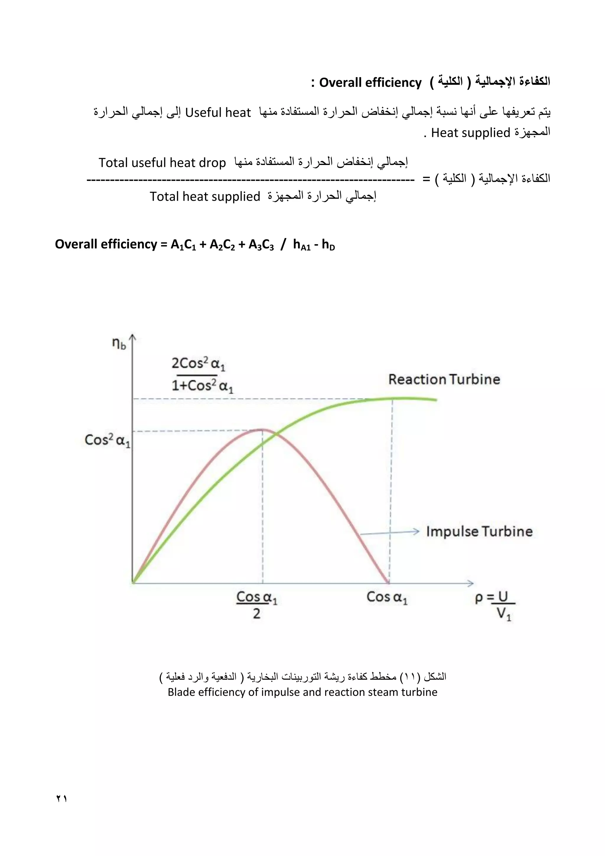 21
) ‫الكلية‬ ( ‫اإلجمالية‬ ‫الكفاءة‬
Overall efficiency
:
‫تعريفه‬ ‫يتم‬
‫ا‬
‫أنه‬ ‫على‬
‫ا‬
‫إجمالي‬ ‫نسبة‬
‫إ‬
‫الحرارة‬ ‫نخفاض‬
‫منها‬ ‫المستفادة‬
Useful heat
‫الحرارة‬ ‫إجمالي‬ ‫إلى‬
‫المجهزة‬
Heat supplied
.
‫إنخفاض‬ ‫إجمالي‬
‫منها‬ ‫المستفادة‬ ‫الحرارة‬
Total useful heat drop
) ‫الكلية‬ ( ‫اإلجمالية‬ ‫الكفاءة‬
=
-----------------------------------------------------------------
-----
‫المجهزة‬ ‫الحرارة‬ ‫إجمالي‬
Total heat supplied
Overall efficiency = A1C1 + A2C2 + A3C3 / hA1 - hD
( ‫الشكل‬
11
‫مخطط‬ )
) ‫فعلية‬ ‫والرد‬ ‫الدفعية‬ ( ‫البخارية‬ ‫التوربينات‬ ‫ريشة‬ ‫كفاءة‬
Blade efficiency of impulse and reaction steam turbine
 