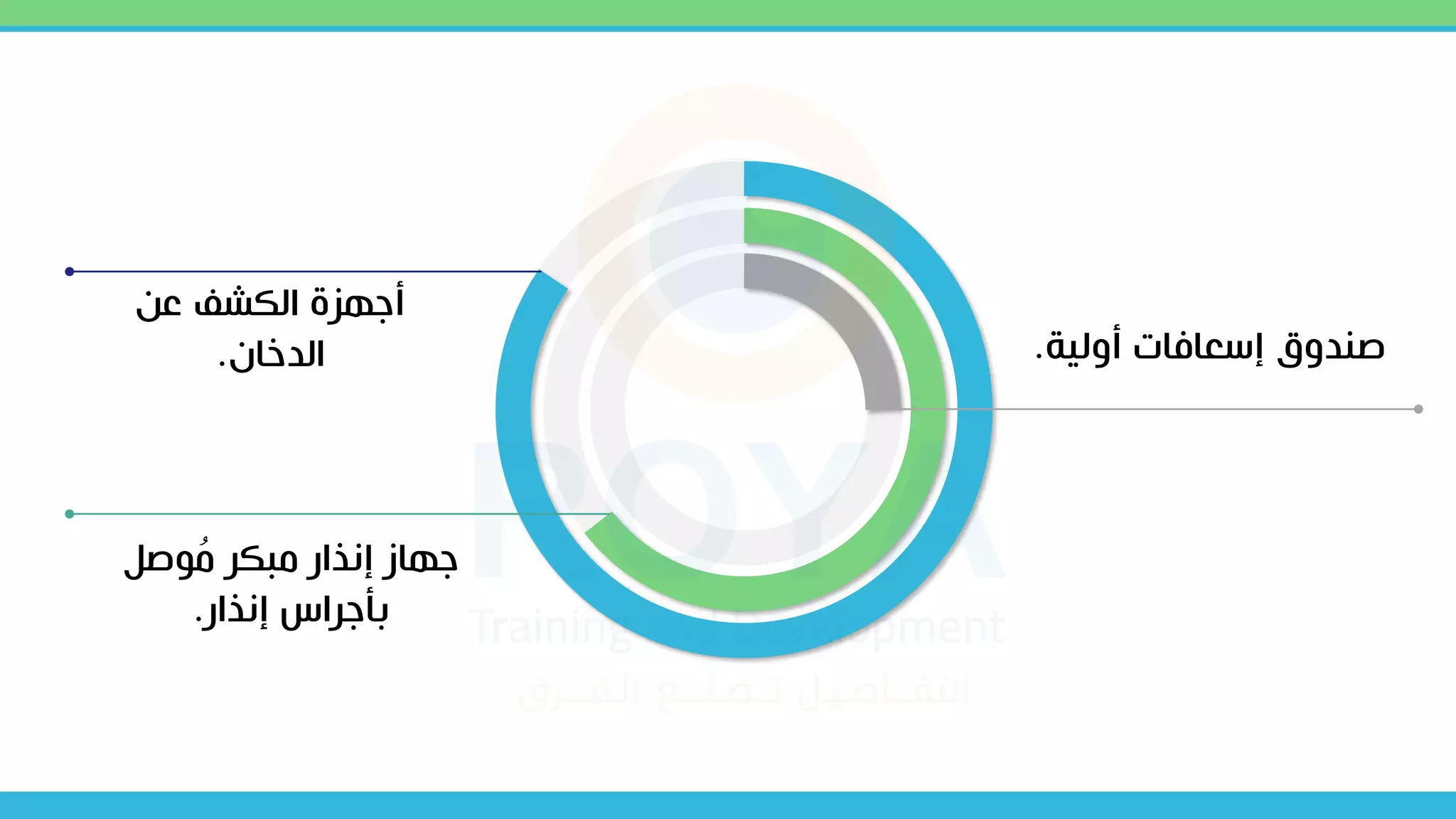 ‫أولية‬ ‫إسعافات‬ ‫صندو‬
.
‫عن‬ ‫الكش‬ ‫أجهزة‬
‫الدخان‬
.
‫يصل‬ُ
‫م‬ ‫مبكر‬ ‫إنذار‬ ‫جهاز‬
‫إنذار‬ ‫بأجراس‬
.
 