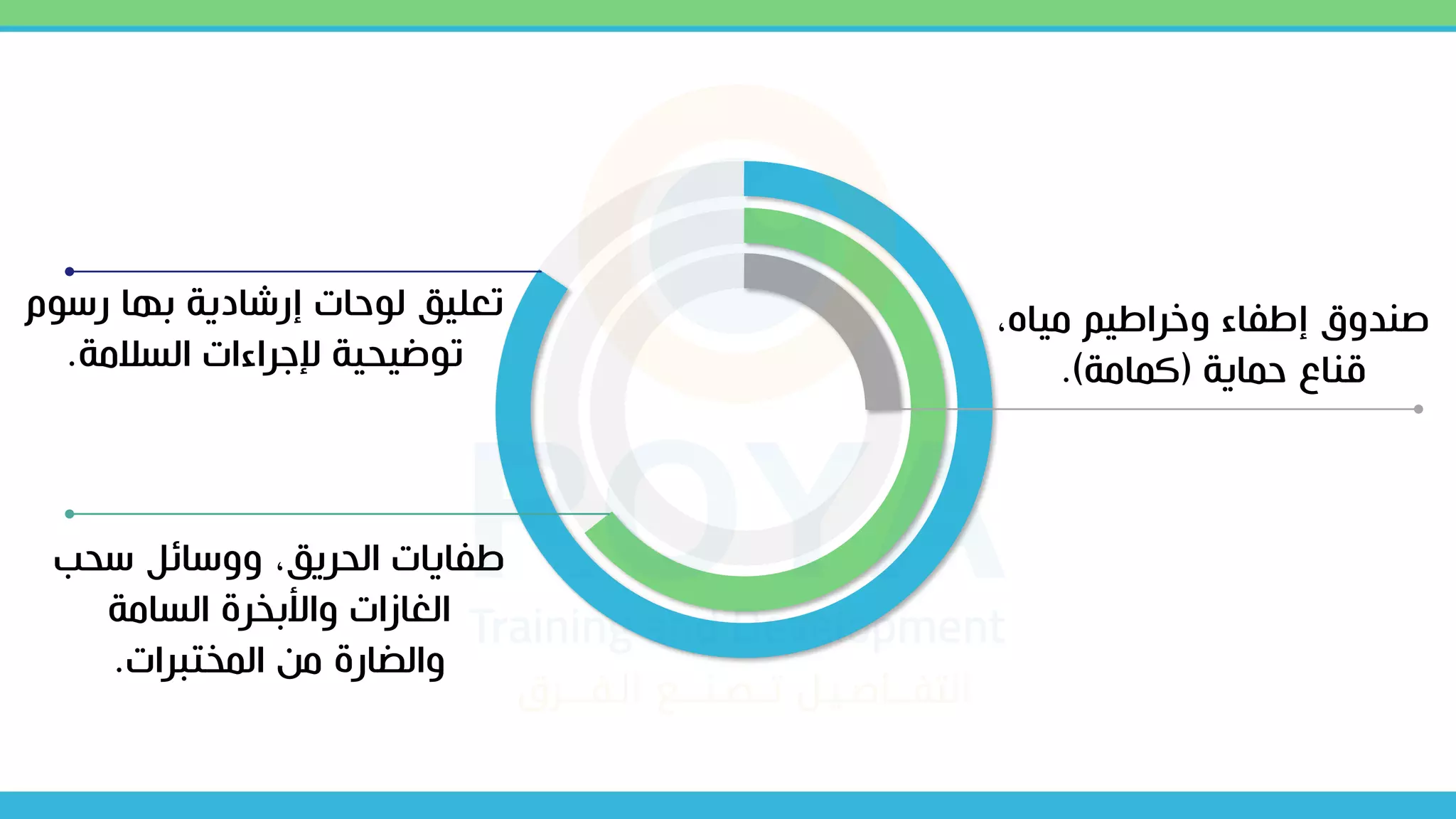 ،‫مياه‬ ‫وخراطيم‬ ‫إطفاء‬ ‫صندو‬
‫حماية‬ ‫قناع‬
(
‫كمامة‬
.)
‫رسي‬ ‫بها‬ ‫إرشادية‬ ‫ليحات‬ ‫تعليق‬
‫م‬
‫السالمة‬ ‫إلجراءات‬ ‫تيضيحية‬
.
‫سح‬ ‫ووسائل‬ ،‫الحريق‬ ‫طفايات‬
‫ب‬
‫السامة‬ ‫واألبخرة‬ ‫الغازات‬
‫المختبرات‬ ‫من‬ ‫والضارة‬
.
 