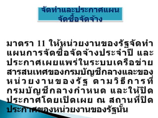 จัดทาและประกาศแผน
จัดซื้อจัดจ้าง
มาตรา 11 ให้หน่วยงานของรัฐจัดทา
แผนการจัดซื้อจัดจ้างประจาปี และ
ประกาศเผยแพร่ในระบบเครือข่าย
สารสนเทศของกรมบัญชีกลางและของ
ห น่ ว ย ง า น ข อ ง รัฐ ต า ม วิธีก า ร ที่
กรมบัญชีกลางกาหนด และให้ปิ ด
ประกาศโดยเปิ ดเผย ณ สถานที่ปิ ด
ประกาศของหน่วยงานของรัฐนั้น
 