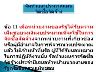 จัดทาและประกาศแผน
จัดซื้อจัดจ้าง
ข้อ 11 เมื่อหน่วยงานของรัฐได้รับความ
เห็นชอบวงเงินงบประมาณที่จะใช้ในการ
จัดซื้อจัดจ้างจากหน่วยงานที่เกี่ยวข้อง
หรือผู้มีอานาจในการพิจารณางบประมาณ
แล้ว ให้เจ้าหน้าที่หรือ ผู้ที่ได้รับมอบหมาย
ในการปฏิบัติงานนั้น จัดทาแผนการจัดซื้อ
จัดจ้างประจาปี เสนอหัวหน้าหน่วยงานของ
รัฐเพื่อขอความเห็นชอบ
 