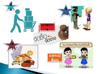 ซื้
อ
เช่
า
จ้
าง
แลกเป
ลี่ยน
มาตรา
4
 
