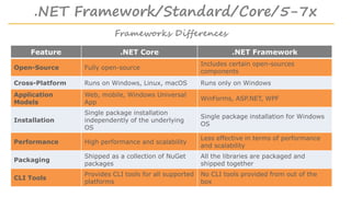 .NET Intro & Dependency Injection Workshop | PPT