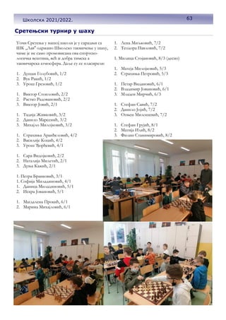 Сретењски турнир у шаху
Уочи Сретења у нашој школи је у сарадњи са
ШК ,,Лав'' одржано Школско такмичење у шаху,
чиме је не само промовисана ова спортско-
логичка вештина, већ и добра тимска а
такмичарска атмосфера. Даље су се пласирали:
1. Душан Голубовић, 1/2
2. Вук Ракић, 1/2
3. Урош Грезовић, 1/2
1. Виктор Стоиловић, 2/2
2. Растко Радовановић, 2/2
3. Виктор Јовић, 2/1
1. Тадија Живковић, 3/2
2. Данило Марсенић, 3/2
3. Михајло Милојковић, 3/2
1. Страхиња Аранђеловић, 4/2
2. Василије Коцић, 4/2
3. Урош Ђорђевић, 4/1
1. Сара Видојковић, 2/2
2. Наталија Милетић, 2/1
3. Дуња Кажић, 2/1
1. Петра Бранковић, 3/1
1. Софија Миладиновић, 4/1
1. Даница Миладиновић, 5/1
2. Искра Јовановић, 5/1
1. Магдалена Прокић, 6/1
2. Марина Михајловић, 6/1
1. Лена Миљковић, 7/2
2. Теодора Павловић, 7/2
1. Милица Стојановић, 8/3 (десно)
1. Матеја Милојковић, 5/3
2. Страхиња Петровић, 5/3
1. Петар Видановић, 6/1
2. Владимир Јовановић, 6/1
3. Младен Мирчић, 6/3
1. Стефан Савић, 7/2
2. Данило Јојић, 7/2
3. Огњен Милошевић, 7/2
1. Стефан Грујић, 8/1
2. Матија Илић, 8/2
3. Филип Станимировић, 8/2
63
Школска 2021/2022.
 
