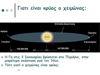 ηλιακό σύστημα και οι εποχες.ppt