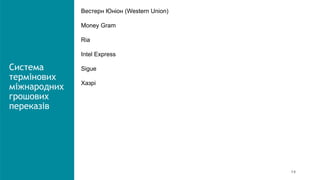 Система
термінових
міжнародних
грошових
переказів
Вестерн Юніон (Western Union)
Money Gram
Ria
Intel Express
Sigue
Хазрі
14
 
