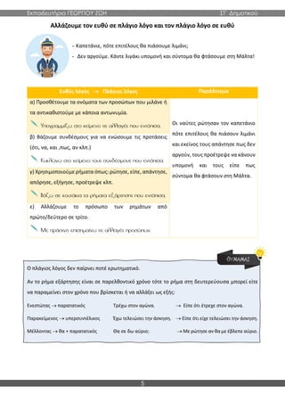 Εκπαιδευτήρια ΓΕΩΡΓΙΟΥ ΖΩΗ ΣΤ΄ Δημοτικού
5
Αλλάζουμε τον ευθύ σε πλάγιο λόγο και τον πλάγιο λόγο σε ευθύ
- Καπετάνιε, πότε επιτέλους θα πιάσουμε λιμάνι;
- Δεν αργούμε. Κάντε λιγάκι υπομονή και σύντομα θα φτάσουμε στη Μάλτα!
Ευθύς λόγος → Πλάγιος λόγος Παράδειγμα
α) Προσθέτουμε τα ονόματα των προσώπων που μιλάνε ή
τα αντικαθιστούμε με κάποια αντωνυμία.
Οι ναύτες ρώτησαν τον καπετάνιο
πότε επιτέλους θα πιάσουν λιμάνι
και εκείνος τους απάντησε πως δεν
αργούν, τους προέτρεψε να κάνουν
υπομονή και τους είπε πως
σύντομα θα φτάσουν στη Μάλτα.
β) Βάζουμε συνδέσμους για να ενώσουμε τις προτάσεις
(ότι, να, και ,πως, αν κλπ.)
γ) Χρησιμοποιούμε ρήματα όπως: ρώτησε, είπε, απάντησε,
απόρησε, εξήγησε, προέτρεψε κλπ.
ε) Αλλάζουμε το πρόσωπο των ρημάτων από
πρώτο/δεύτερο σε τρίτο.
Ο πλάγιος λόγος δεν παίρνει ποτέ ερωτηματικό.
Αν το ρήμα εξάρτησης είναι σε παρελθοντικό χρόνο τότε το ρήμα στη δευτερεύουσα μπορεί είτε
να παραμείνει στον χρόνο που βρίσκεται ή να αλλάξει ως εξής:
Ενεστώτας → παρατατικός Τρέχω στον αγώνα. → Είπε ότι έτρεχε στον αγώνα.
Παρακείμενος → υπερσυντέλικος Έχω τελειώσει την άσκηση. → Είπε ότι είχε τελειώσει την άσκηση.
Μέλλοντας → θα + παρατατικός Θα σε δω αύριο; → Με ρώτησε αν θα με έβλεπε αύριο.
 