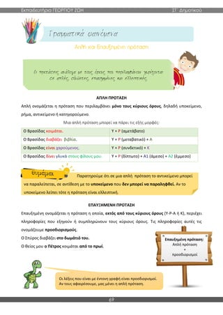 Εκπαιδευτήρια ΓΕΩΡΓΙΟΥ ΖΩΗ ΣΤ΄ Δημοτικού
69
ΑΠΛΗ ΠΡΟΤΑΣΗ
Απλή ονομάζεται η πρόταση που περιλαμβάνει μόνο τους κύριους όρους, δηλαδή υποκείμενο,
ρήμα, αντικείμενο ή κατηγορούμενο.
Μια απλή πρόταση μπορεί να πάρει τις εξής μορφές:
Ο Βρασίδας κοιμάται. Υ + Ρ (αμετάβατο)
Ο Βρασίδας διαβάζει βιβλία. Υ + Ρ (μεταβατικό) + Α
Ο Βρασίδας είναι χαρούμενος. Υ + Ρ (συνδετικό) + Κ
Ο Βρασίδας δίνει γλυκά στους φίλους μου. Υ + Ρ (δίπτωτο) + Α1 (άμεσο) + Α2 (έμμεσο)
Παρατηρούμε ότι σε μια απλή πρόταση το αντικείμενο μπορεί
να παραλείπεται, σε αντίθεση με το υποκείμενο που δεν μπορεί να παραληφθεί. Αν το
υποκείμενο λείπει τότε η πρόταση είναι ελλειπτική.
ΕΠΑΥΞΗΜΕΝΗ ΠΡΟΤΑΣΗ
Επαυξημένη ονομάζεται η πρόταση η οποία, εκτός από τους κύριους όρους (Υ-Ρ-Α ή Κ), περιέχει
πληροφορίες που εξηγούν ή συμπληρώνουν τους κύριους όρους. Τις πληροφορίες αυτές τις
ονομάζουμε προσδιορισμούς.
Ο Σπύρος διαβάζει στο δωμάτιό του.
Ο θείος μου ο Πέτρος κοιμάται από το πρωί.
Επαυξημένη πρόταση:
Απλή πρόταση
+
προσδιορισμοί
Οι λέξεις που είναι με έντονη γραφή είναι προσδιορισμοί.
Αν τους αφαιρέσουμε, μας μένει η απλή πρόταση.
 