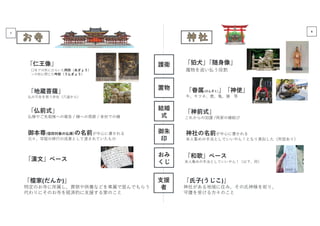 20221116_お寺と神社の違い.pdf