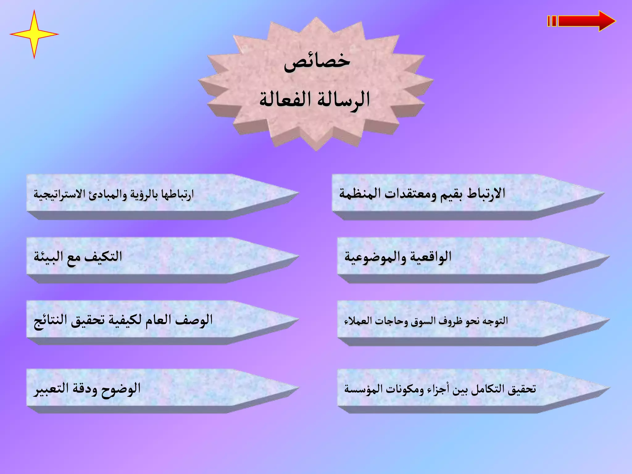 ‫خصائص‬
‫الفعالة‬‫الرسالة‬
‫المنظمة‬‫ومعتقدات‬‫بقيم‬ ‫تباط‬‫ر‬‫ال‬
‫اتيجية‬‫ر‬‫الست‬ ‫والمبادئ‬ ‫ية‬‫ؤ‬‫بالر‬‫تباطها‬‫ر‬‫ا‬
‫والموضوعية‬‫الواقعية‬
‫ـيئة‬‫ب‬‫ال‬‫مع‬‫التكيف‬
‫العمالء‬ ‫وحاجات‬‫السوق‬‫ظروف‬ ‫نحو‬‫التوجه‬
‫النتائج‬‫تحقيق‬‫لكيفية‬ ‫العام‬‫الوصف‬
‫المؤسسة‬‫ومكونات‬ ‫اء‬‫ز‬‫ج‬‫ا‬‫بين‬‫التكامل‬ ‫تحقيق‬
‫التعبير‬‫ودقة‬ ‫الوضوح‬
 