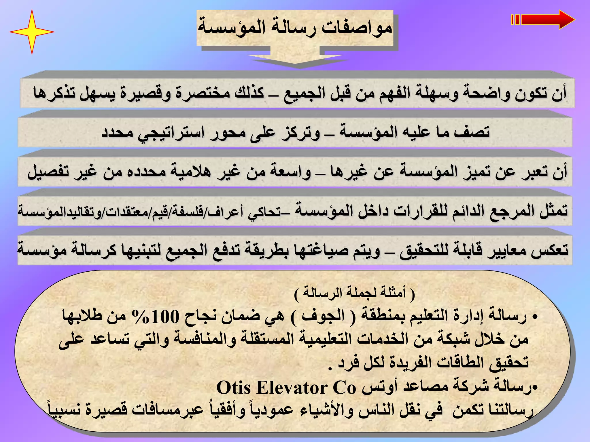 ‫المؤسسة‬ ‫رسالة‬ ‫مواصفات‬
‫الجميع‬ ‫قبل‬ ‫من‬ ‫الفهم‬ ‫وسهلة‬ ‫واضحة‬ ‫تكون‬ ‫أن‬
–
‫تذكرها‬ ‫يسهل‬ ‫وقصيرة‬ ‫مختصرة‬ ‫كذلك‬
‫المؤسسة‬ ‫عليه‬ ‫ما‬ ‫تصف‬
–
‫محدد‬ ‫استراتيجي‬ ‫محور‬ ‫على‬ ‫وتركز‬
‫غيرها‬ ‫عن‬ ‫المؤسسة‬ ‫تميز‬ ‫عن‬ ‫تعبر‬ ‫أن‬
–
‫تفصيل‬ ‫غير‬ ‫من‬ ‫محدده‬ ‫هالمية‬ ‫غير‬ ‫من‬ ‫واسعة‬
‫المؤسسة‬ ‫داخل‬ ‫للقرارات‬ ‫الدائم‬ ‫المرجع‬ ‫تمثل‬
–
‫تحاكي‬
‫أعراف‬
/
‫فلسفة‬
/
‫قيم‬
/
‫معتقدات‬
/
‫وتقاليدالمؤسسة‬
‫للتحقيق‬ ‫قابلة‬ ‫معايير‬ ‫تعكس‬
–
‫مؤسسة‬ ‫كرسالة‬ ‫لتبنيها‬ ‫الجميع‬ ‫تدفع‬ ‫بطريقة‬ ‫صياغتها‬ ‫ويتم‬
(
‫الرسالة‬ ‫لجملة‬ ‫أمثلة‬
)
•
‫بمنطقة‬ ‫التعليم‬ ‫إدارة‬ ‫رسالة‬
(
‫الجوف‬
)
‫نجاح‬ ‫ضمان‬ ‫هي‬
100
%
‫طالبها‬ ‫من‬
‫على‬ ‫تساعد‬ ‫والتي‬ ‫والمنافسة‬ ‫المستقلة‬ ‫التعليمية‬ ‫الخدمات‬ ‫من‬ ‫شبكة‬ ‫خالل‬ ‫من‬
‫فرد‬ ‫لكل‬ ‫الفريدة‬ ‫الطاقات‬ ‫تحقيق‬
.
•
‫أوتس‬ ‫مصاعد‬ ‫شركة‬ ‫رسالة‬
Otis Elevator Co
ً‫ا‬‫نسبي‬ ‫قصيرة‬ ‫عبرمسافات‬ ُ‫ا‬‫وأفقي‬ ً‫ا‬‫عمودي‬ ‫واألشياء‬ ‫الناس‬ ‫نقل‬ ‫في‬ ‫تكمن‬ ‫رسالتنا‬
 