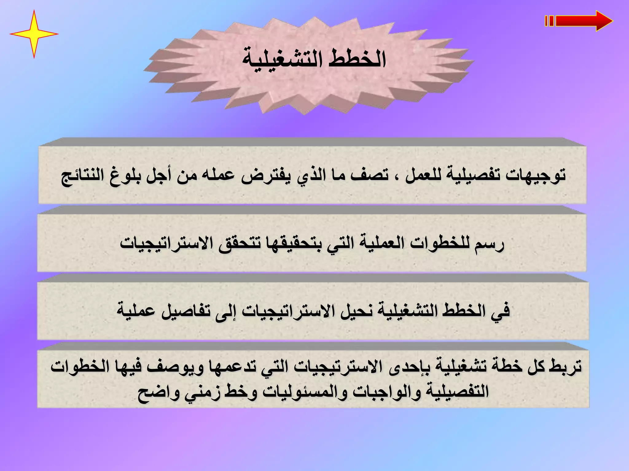 ‫التشغيلية‬ ‫الخطط‬
‫النتائج‬ ‫بلوغ‬ ‫أجل‬ ‫من‬ ‫عمله‬ ‫يفترض‬ ‫الذي‬ ‫ما‬ ‫تصف‬ ، ‫للعمل‬ ‫تفصيلية‬ ‫توجيهات‬
‫االستراتيجيات‬ ‫تتحقق‬ ‫بتحقيقها‬ ‫التي‬ ‫العملية‬ ‫للخطوات‬ ‫رسم‬
‫عملية‬ ‫تفاصيل‬ ‫إلى‬ ‫االستراتيجيات‬ ‫نحيل‬ ‫التشغيلية‬ ‫الخطط‬ ‫في‬
‫الخطوات‬ ‫فيها‬ ‫ويوصف‬ ‫تدعمها‬ ‫التي‬ ‫االسترتيجيات‬ ‫بإحدى‬ ‫تشغيلية‬ ‫خطة‬ ‫كل‬ ‫تربط‬
‫واضح‬ ‫زمني‬ ‫وخط‬ ‫والمسئوليات‬ ‫والواجبات‬ ‫التفصيلية‬
 