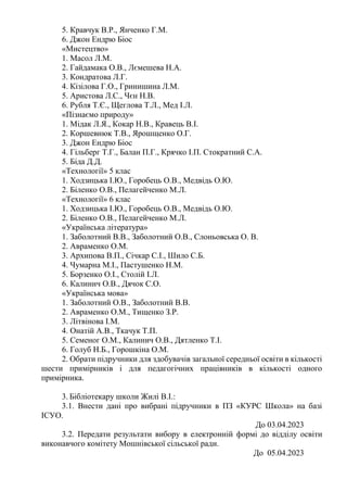 5. Кравчук В.Р., Янченко Г.М.
6. Джон Ендрю Біос
«Мистецтво»
1. Масол Л.М.
2. Гайдамака О.В., Лємешева Н.А.
3. Кондратова Л.Г.
4. Кізілова Г.О., Гринишина Л.М.
5. Аристова Л.С., Чєн Н.В.
6. Рубля Т.Є., Щеглова Т.Л., Мед І.Л.
«Пізнаємо природу»
1. Мідак Л.Я., Кокар Н.В., Кравець В.І.
2. Коршевнюк Т.В., Ярошщенко О.Г.
3. Джон Ендрю Біос
4. Гільберг Т.Г., Балан П.Г., Крячко І.П. Стократний С.А.
5. Біда Д.Д.
«Технології» 5 клас
1. Ходзицька І.Ю., Горобець О.В., Медвідь О.Ю.
2. Біленко О.В., Пелагейченко М.Л.
«Технології» 6 клас
1. Ходзицька І.Ю., Горобець О.В., Медвідь О.Ю.
2. Біленко О.В., Пелагейченко М.Л.
«Українська література»
1. Заболотний В.В., Заболотний О.В., Слоньовська О. В.
2. Авраменко О.М.
3. Архипова В.П., Січкар С.І., Шило С.Б.
4. Чумарна М.І., Пастушенко Н.М.
5. Борзенко О.І., Столій І.Л.
6. Калинич О.В., Дячок С.О.
«Українська мова»
1. Заболотний О.В., Заболотний В.В.
2. Авраменко О.М., Тищенко З.Р.
3. Літвінова І.М.
4. Онатій А.В., Ткачук Т.П.
5. Семеног О.М., Калинич О.В., Дятленко Т.І.
6. Голуб Н.Б., Горошкіна О.М.
2. Обрати підручники для здобувачів загальної середньої освіти в кількості
шести примірників і для педагогічних працівників в кількості одного
примірника.
3. Бібліотекару школи Жилі В.І.:
3.1. Внести дані про вибрані підручники в ПЗ «КУРС Школа» на базі
ІСУО.
До 03.04.2023
3.2. Передати результати вибору в електронній формі до відділу освіти
виконавчого комітету Мошнівської сільської ради.
До 05.04.2023
 