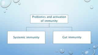 17
Probiotics and activation
of immunity
Systemic immunity Gut immunity
 