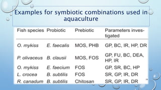 Examples for symbiotic combinations used in
aquaculture
28
 