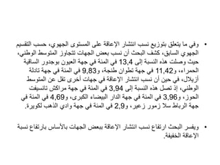 •
‫حس‬ ،‫الجهوي‬ ‫المستوى‬ ‫على‬ ‫اإلعاقة‬ ‫انتشار‬ ‫نسب‬ ‫بتوزيع‬ ‫يتعلق‬ ‫ما‬ ‫وفي‬
‫التقسيم‬ ‫ب‬
‫ال‬ ‫المتوسط‬ ‫تتجاوز‬ ‫الجهات‬ ‫بعض‬ ‫نسب‬ ‫أن‬ ‫البحث‬ ‫كشف‬ ،‫السابق‬ ‫الجهوي‬
،‫وطني‬
‫إلى‬ ‫النسبة‬ ‫هذه‬ ‫وصلت‬ ‫حيث‬
13,4
‫الساقية‬ ‫بوجدور‬ ‫العيون‬ ‫جهة‬ ‫في‬ ‫المئة‬ ‫في‬
‫و‬ ،‫الحمراء‬
11,42
‫و‬ ،‫طنجة‬ ‫تطوان‬ ‫جهة‬ ‫في‬
9,83
‫تادلة‬ ‫جهة‬ ‫في‬ ‫المئة‬ ‫في‬
‫المتوس‬ ‫عن‬ ‫تقل‬ ‫أخرى‬ ‫جهات‬ ‫في‬ ‫اإلعاقة‬ ‫انتشار‬ ‫نسب‬ ‫أن‬ ‫حين‬ ‫في‬ ،‫أزيالل‬
‫ط‬
‫إلى‬ ‫النسبة‬ ‫هذه‬ ‫تصل‬ ‫إذ‬ ،‫الوطني‬
3,94
‫تانسيفت‬ ‫مراكش‬ ‫جهة‬ ‫في‬ ‫المئة‬ ‫في‬
‫و‬ ،‫الحوز‬
3,96
‫و‬ ،‫الكبرى‬ ‫البيضاء‬ ‫الدار‬ ‫جهة‬ ‫في‬ ‫المئة‬ ‫في‬
4,69
‫في‬ ‫المئة‬ ‫في‬
‫و‬ ،‫زعير‬ ‫زمور‬ ‫سال‬ ‫الرباط‬ ‫جهة‬
2,9
‫لكويرة‬ ‫الذهب‬ ‫وادي‬ ‫جهة‬ ‫في‬ ‫المئة‬ ‫في‬
.
•
‫ب‬ ‫باألساس‬ ‫الجهات‬ ‫ببعض‬ ‫اإلعاقة‬ ‫انتشار‬ ‫نسب‬ ‫ارتفاع‬ ‫البحث‬ ‫ويفسر‬
‫نسبة‬ ‫ارتفاع‬
‫الخفيفة‬ ‫اإلعاقة‬
.
 