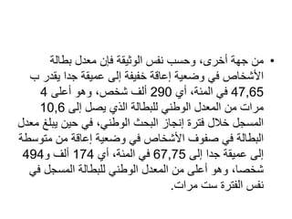 •
‫بطالة‬ ‫معدل‬ ‫فإن‬ ‫الوثيقة‬ ‫نفس‬ ‫وحسب‬ ،‫أخرى‬ ‫جهة‬ ‫من‬
‫يقد‬ ‫جدا‬ ‫عميقة‬ ‫إلى‬ ‫خفيفة‬ ‫إعاقة‬ ‫وضعية‬ ‫في‬ ‫األشخاص‬
‫ب‬ ‫ر‬
47,65
‫أي‬ ،‫المئة‬ ‫في‬
290
‫أعلى‬ ‫وهو‬ ،‫شخص‬ ‫ألف‬
4
‫إلى‬ ‫يصل‬ ‫الذي‬ ‫للبطالة‬ ‫الوطني‬ ‫المعدل‬ ‫من‬ ‫مرات‬
10,6
‫يب‬ ‫حين‬ ‫في‬ ،‫الوطني‬ ‫البحث‬ ‫إنجاز‬ ‫فترة‬ ‫خالل‬ ‫المسجل‬
‫معدل‬ ‫لغ‬
‫مت‬ ‫من‬ ‫إعاقة‬ ‫وضعية‬ ‫في‬ ‫األشخاص‬ ‫صفوف‬ ‫في‬ ‫البطالة‬
‫وسطة‬
‫إلى‬ ‫جدا‬ ‫عميقة‬ ‫إلى‬
67,75
‫أي‬ ،‫المئة‬ ‫في‬
174
‫و‬ ‫ألف‬
494
‫ف‬ ‫المسجل‬ ‫للبطالة‬ ‫الوطني‬ ‫المعدل‬ ‫من‬ ‫أعلى‬ ‫وهو‬ ،‫شخصا‬
‫ي‬
‫مرات‬ ‫ست‬ ‫الفترة‬ ‫نفس‬
.
 