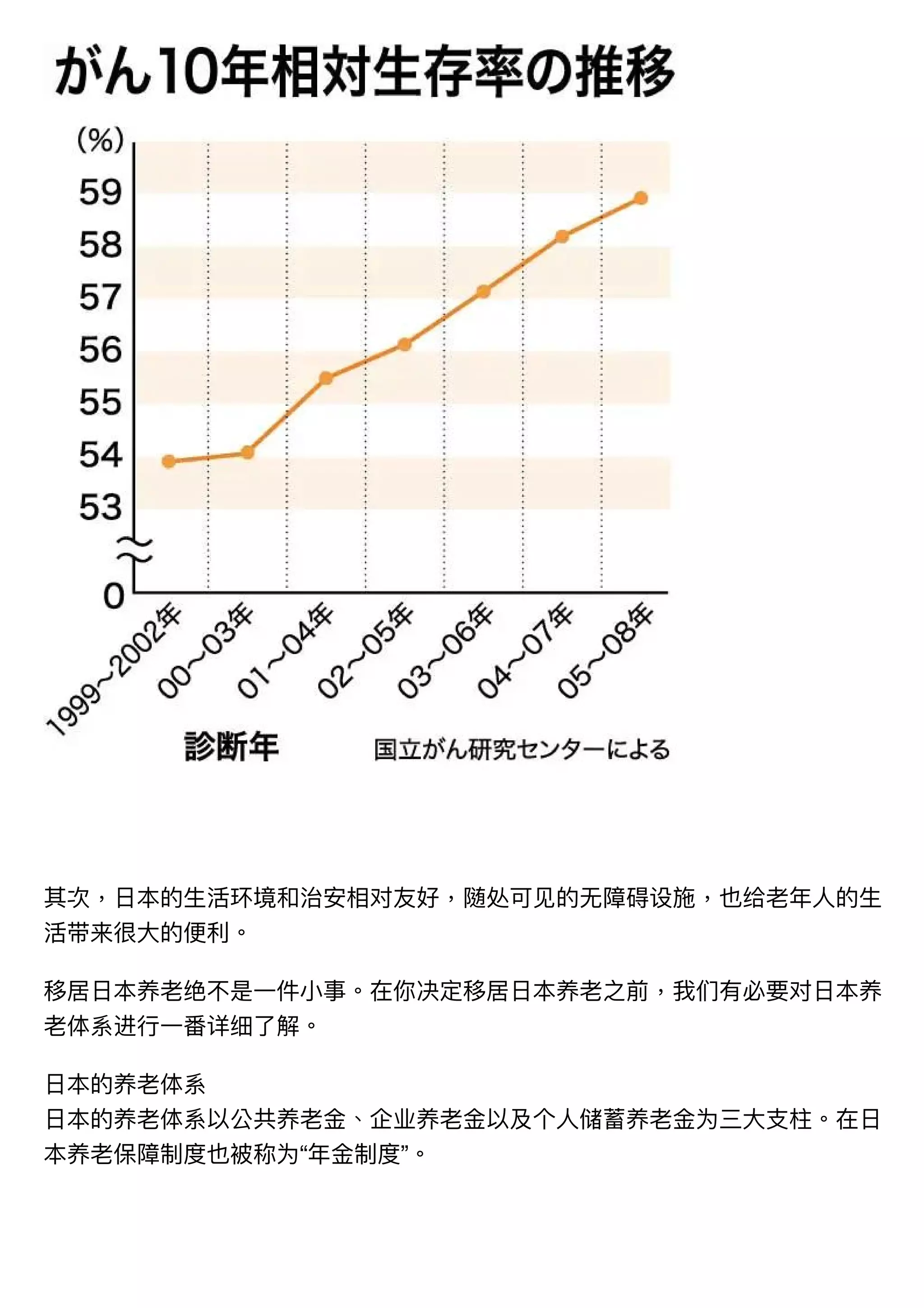 出国篇-关于日本养老的问题（为什么很多人会把日本作为养老的归宿）！.pdf