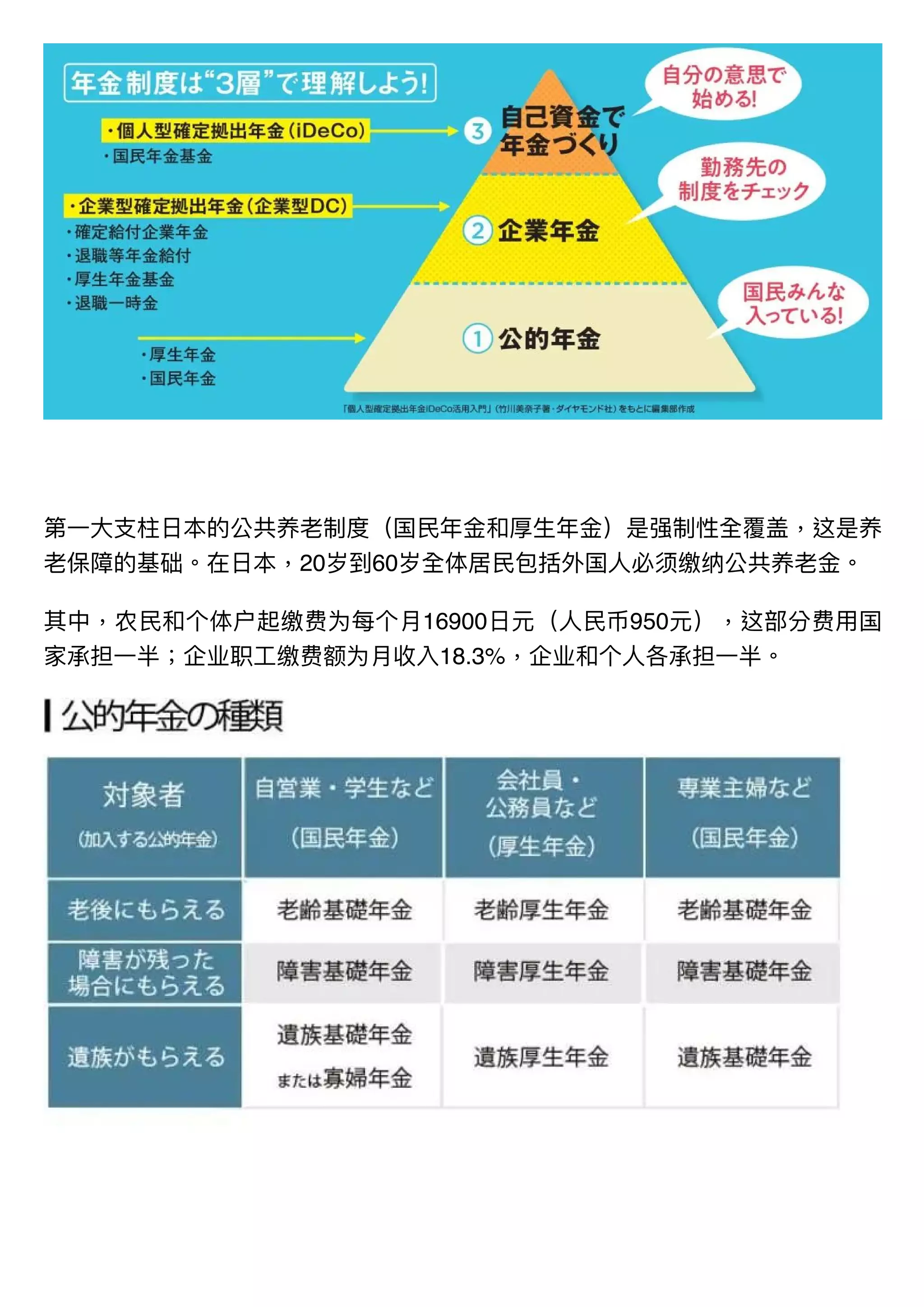 出国篇-关于日本养老的问题（为什么很多人会把日本作为养老的归宿）！.pdf