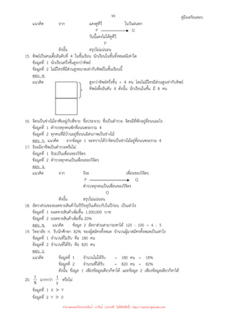 คู่มือเตรียมสอบ
99
แนวคิด จาก แดงดูทีวี ในวันฝนตก
P Q
วันนี้แดงไม่ได้ดูทีวี
P
ดังนั้น สรุปไม่แน่นอน
15. ทิพย์เป็นคนเตี้ยอันดับที่ 4 ในชั้นเรียน นักเรียนในชั้นทั้งหมดมีเท่าใด
ข้อมูลที่ 1 นักเรียนครึ่งชั้นสูงกว่าทิพย์
ข้อมูลที่ 2 ไม่มีใครที่มีส่วนสูงขนาดเท่ากับทิพย์ในชั้นเรียนนี้
ตอบ ค.
แนวคิด สูงกว่าทิพย์ครึ่งชั้น = 4 คน โดยไม่มีใครมีส่วนสูงเท่ากับทิพย์
ทิพย์เตี้ยอันดับ 4 ดังนั้น นักเรียนในชั้น มี 8 คน
16. จิตรเป็นช่างไม้อาศัยอยู่กับพี่ชาย ชื่อประจวบ ซึ่งเป็นตํารวจ จิตรมีที่พักอยู่ที่ถนนอะไร
ข้อมูลที่ 1 ตํารวจทุกคนพักที่ถนนพระราม 4
ข้อมูลที่ 2 ทุกคนที่มีบ้านอยู่ที่ถนนอิสรภาพเป็นช่างไม้
ตอบ ก. แนวคิด จากข้อมูล 1 จะทราบได้ว่าจิตรเป็นช่างไม้อยู่ที่ถนนพระราม 4
17. จิระมีอาชีพเป็นตํารวจหรือไม่
ข้อมูลที่ 1 จิระเป็นเพื่อนของวิจิตร
ข้อมูลที่ 2 ตํารวจทุกคนเป็นเพื่อนของวิจิตร
ตอบ จ.
แนวคิด จาก จิระ เพื่อนของวิจิตร
P Q
ตํารวจทุกคนเป็นเพื่อนของวิจิตร
Q
ดังนั้น สรุปไม่แน่นอน
18. อัตราส่วนของยอดขายสินค้าในปีปัจจุบันเทียบกับในปีก่อน เป็นเท่าไร
ข้อมูลที่ 1 ยอดขายสินค้าเพิ่มขึ้น 1,500,000 บาท
ข้อมูลที่ 2 ยอดขายสินค้าเพิ่มขึ้น 20%
ตอบ ข. แนวคิด ข้อมูล 2 อัตราส่วนสามารถหาได้ 120 : 100 = 6 : 5
19. วิทยาลัย ก. รับนักศึกษา 82% ของผู้สมัครทั้งหมด จํานวนผู้มาสมัครทั้งหมดเป็นเท่าไร
ข้อมูลที่ 1 จํานวนที่ไม่รับ คือ 180 คน
ข้อมูลที่ 2 จํานวนที่ได้รับ คือ 820 คน
ตอบ ง.
แนวคิด ข้อมูลที่ 1 จํานวนไม่ได้รับ = 180 คน = 18%
ข้อมูลที่ 2 จํานวนที่ได้รับ = 820 คน = 82%
ดังนั้น ข้อมูล 1 เพียงข้อมูลเดียวก็หาได้ และข้อมูล 2 เพียงข้อมูลเดียวก็หาได้
20. X
1 มากกว่า y
1 หรือไม่
ข้อมูลที่ 1 X  Y
ข้อมูลที่ 2 Y  0
นำมาเผยแพร่โดยประพันธ์ เวารัมย์ (แจกฟรี ไม่่มีลิขสิทธิ์) http://valrom.igetweb.com
 